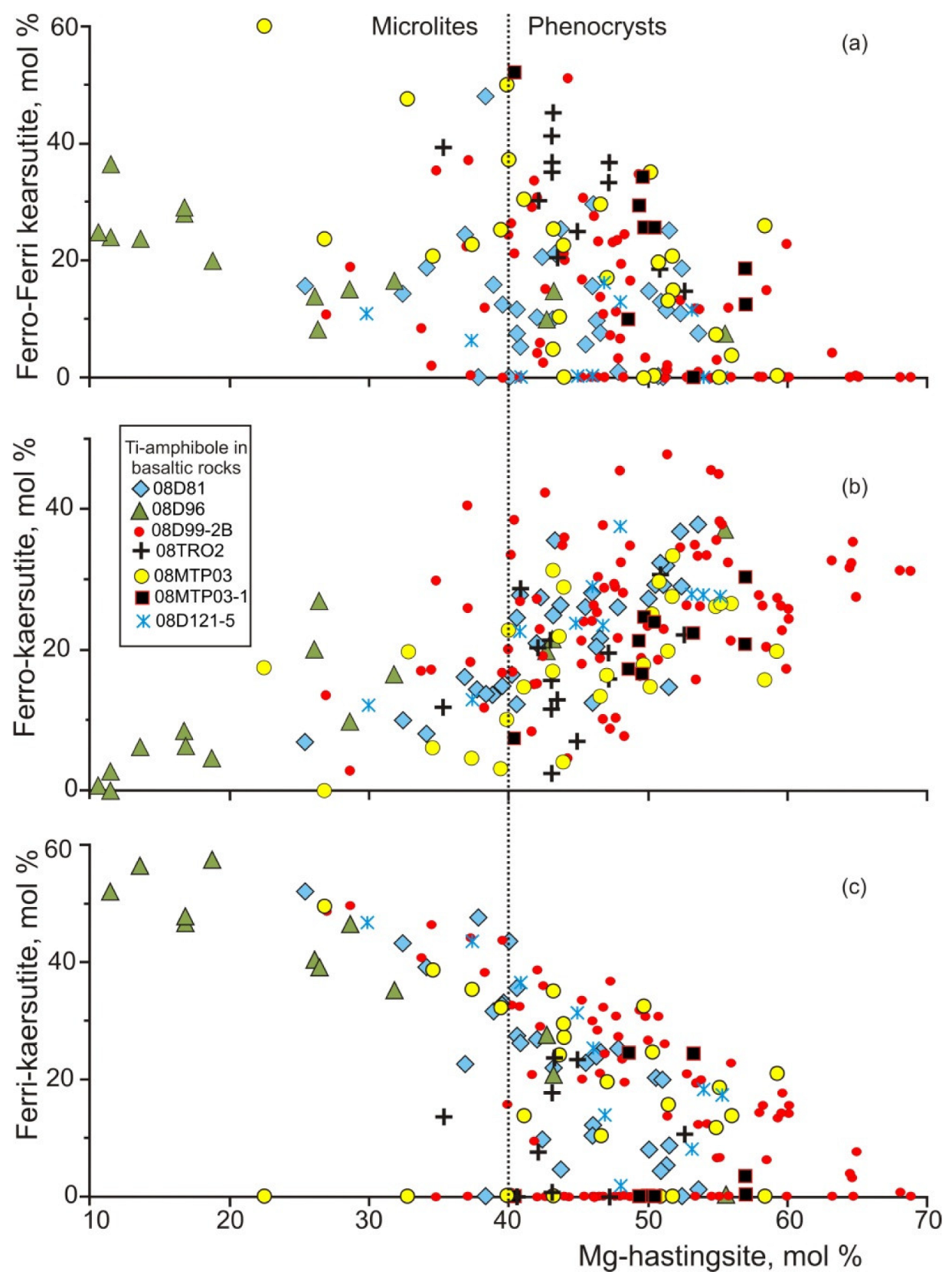 Minerals 12 01305 g005 Minerals 12 01305 g005
