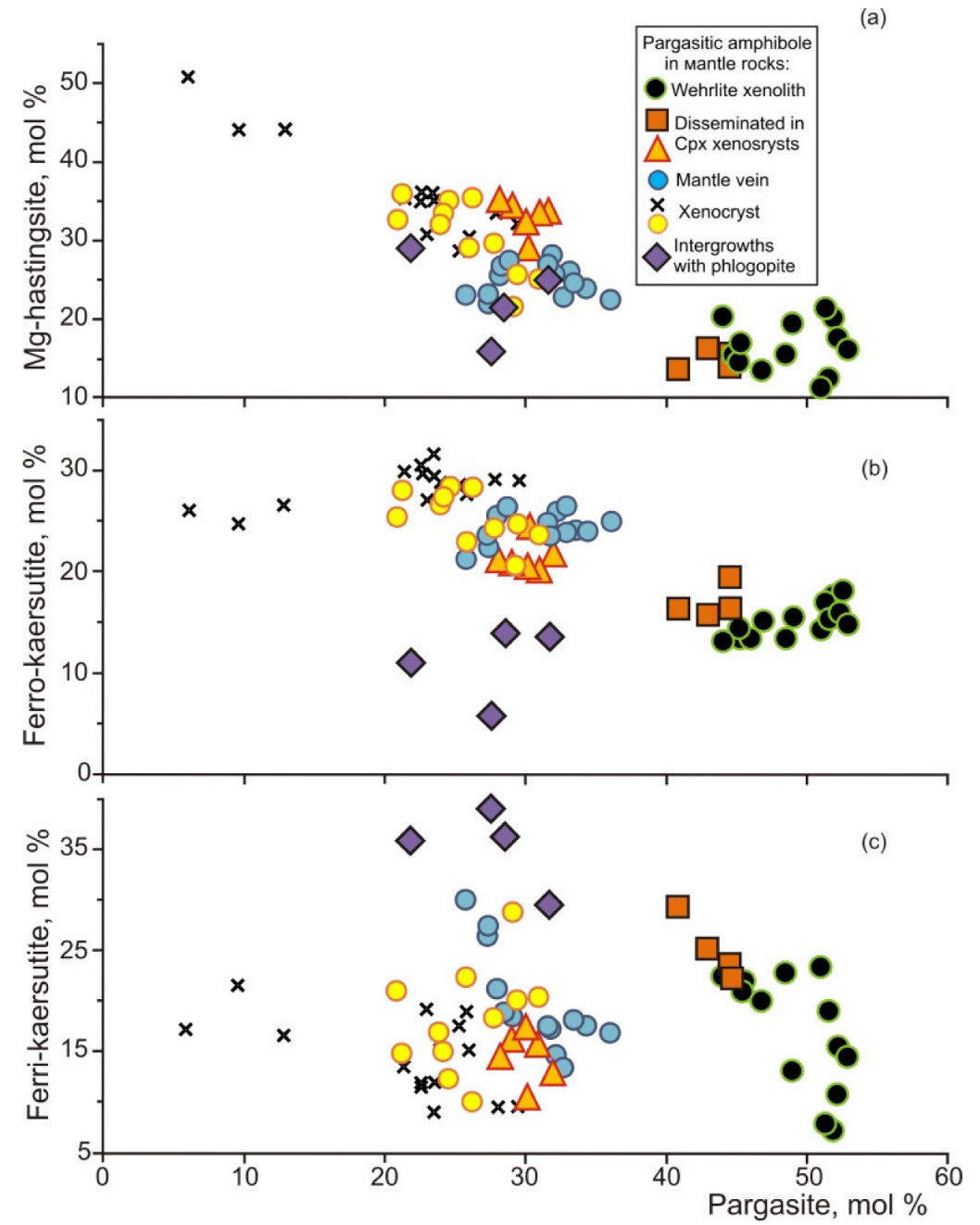 Minerals 12 01305 g006 Minerals 12 01305 g006