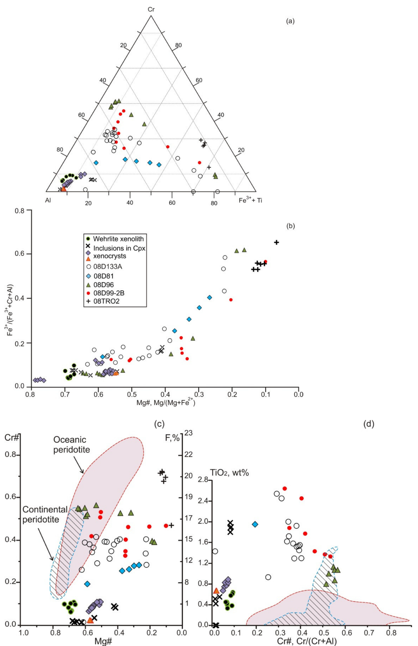 Minerals 12 01305 g008 Minerals 12 01305 g008