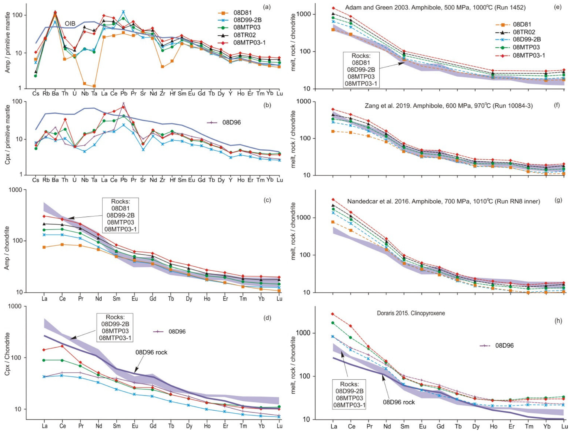 Minerals 12 01305 g009 Minerals 12 01305 g009