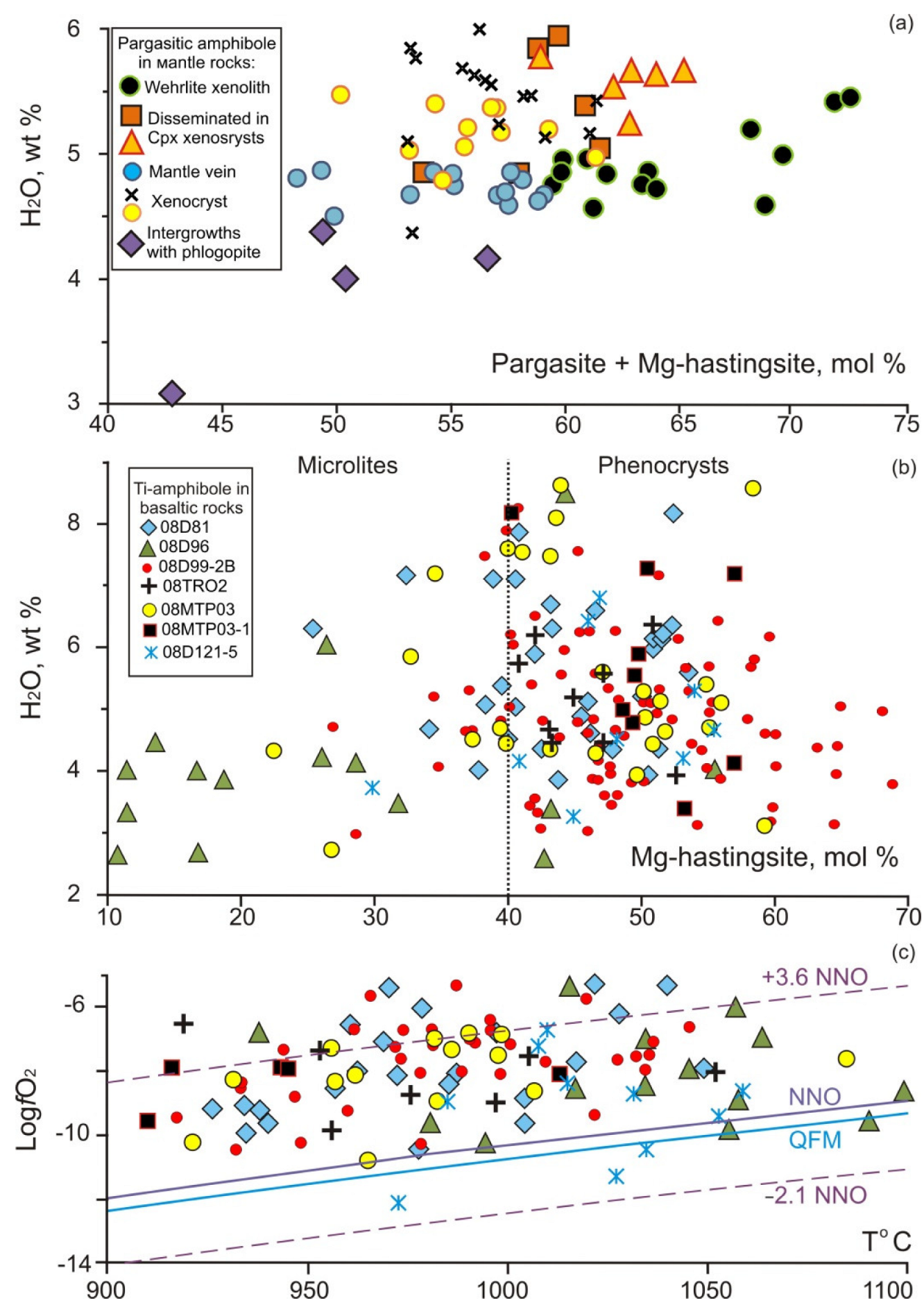Minerals 12 01305 g011 Minerals 12 01305 g011