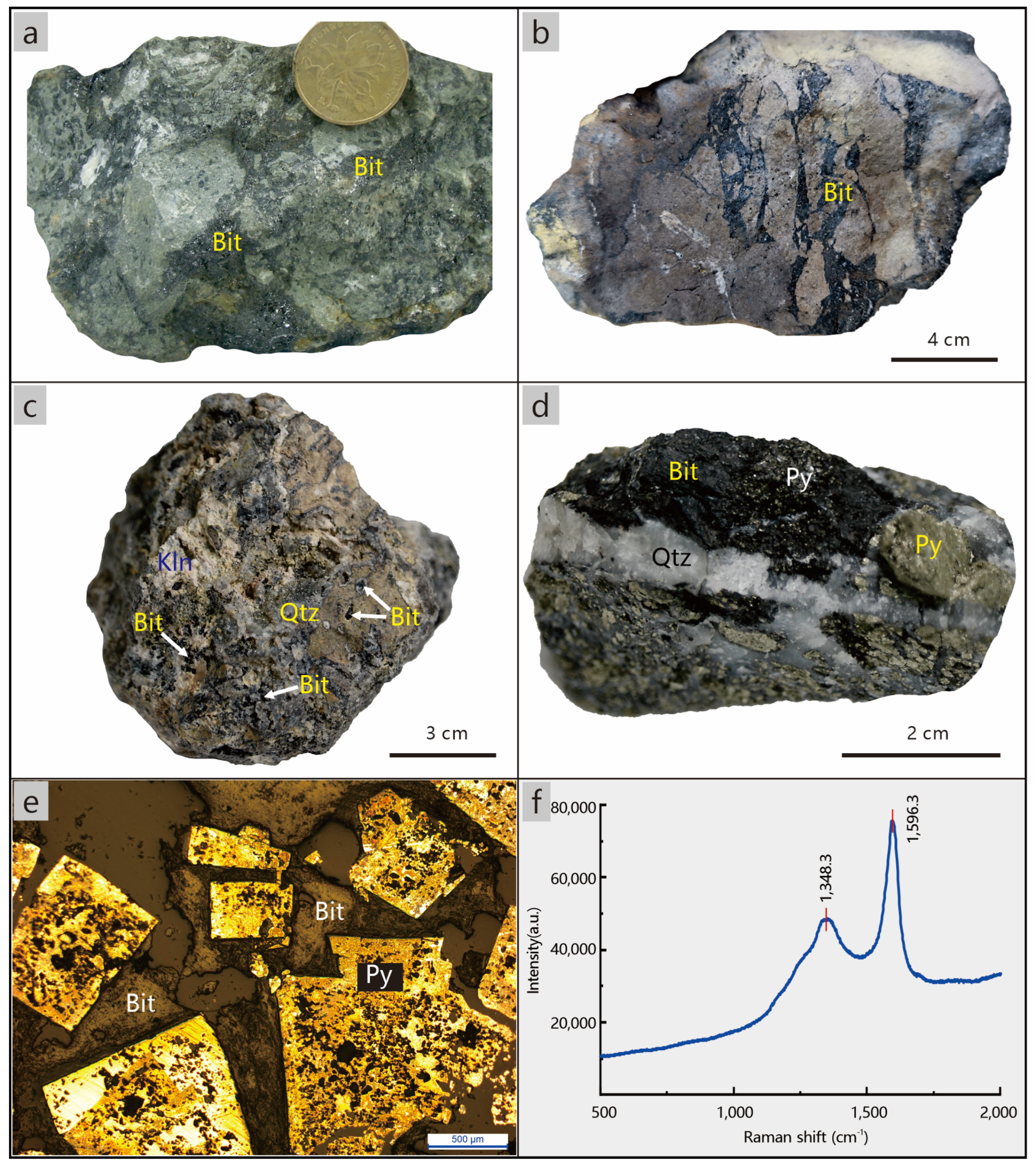 Minerals 12 01306 g007