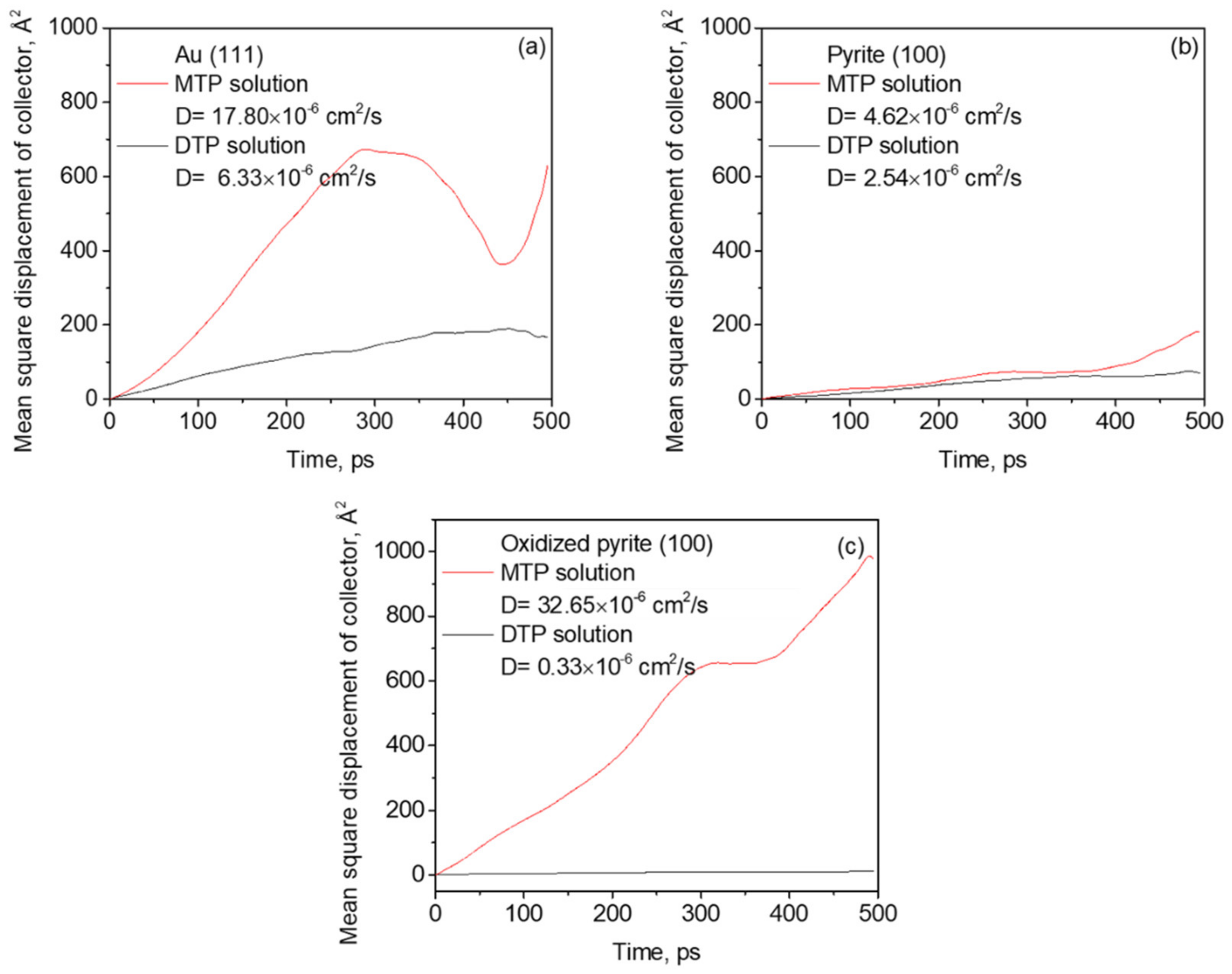 Minerals 12 01310 g006