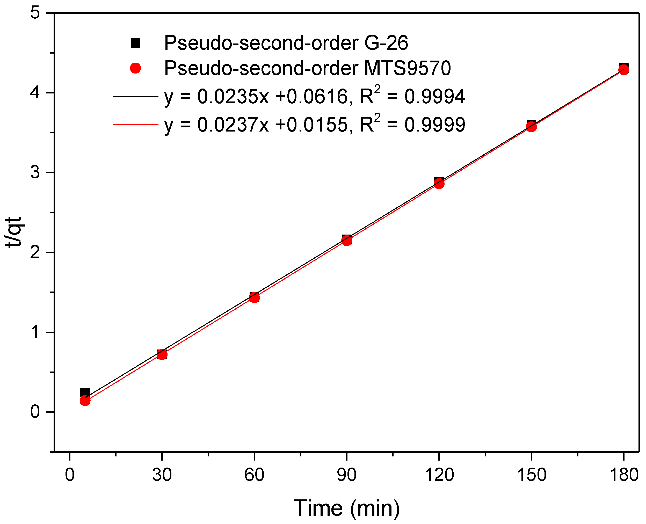 Minerals 12 01312 g012 Minerals 12 01312 g012