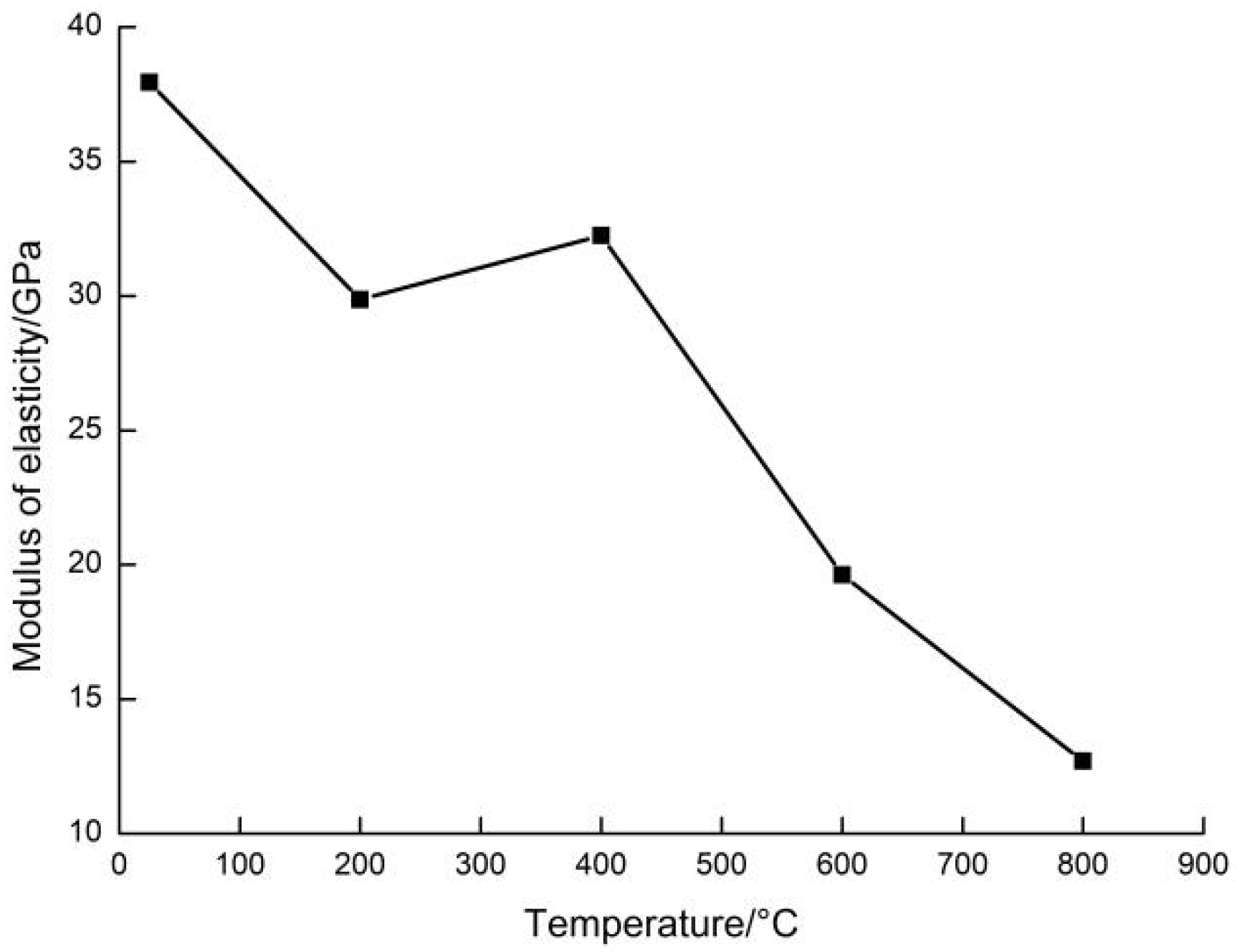 Minerals 12 01313 g006
