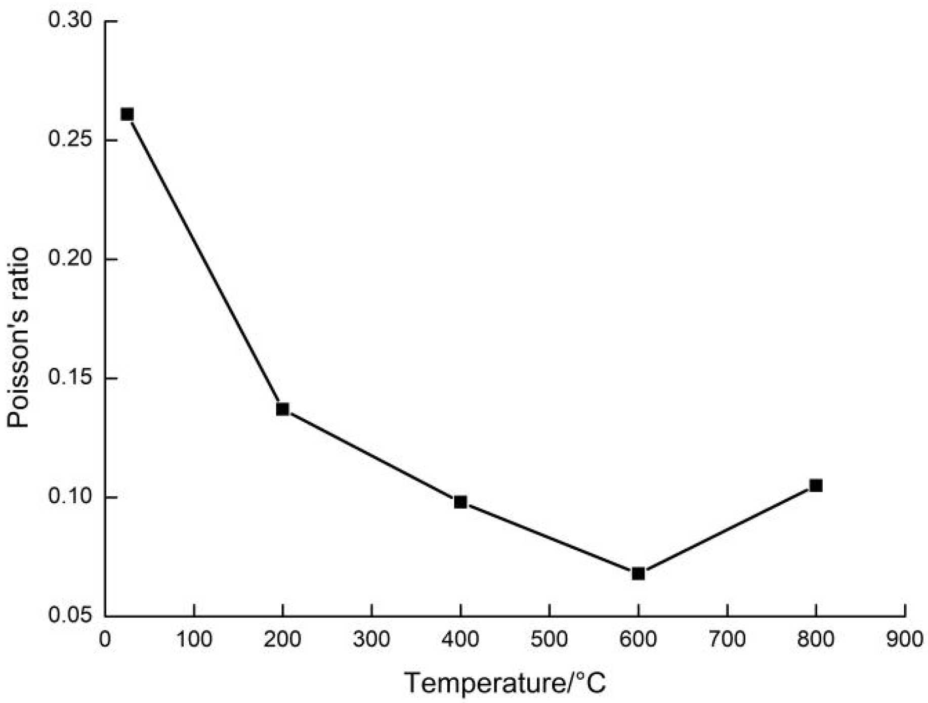 Minerals 12 01313 g007