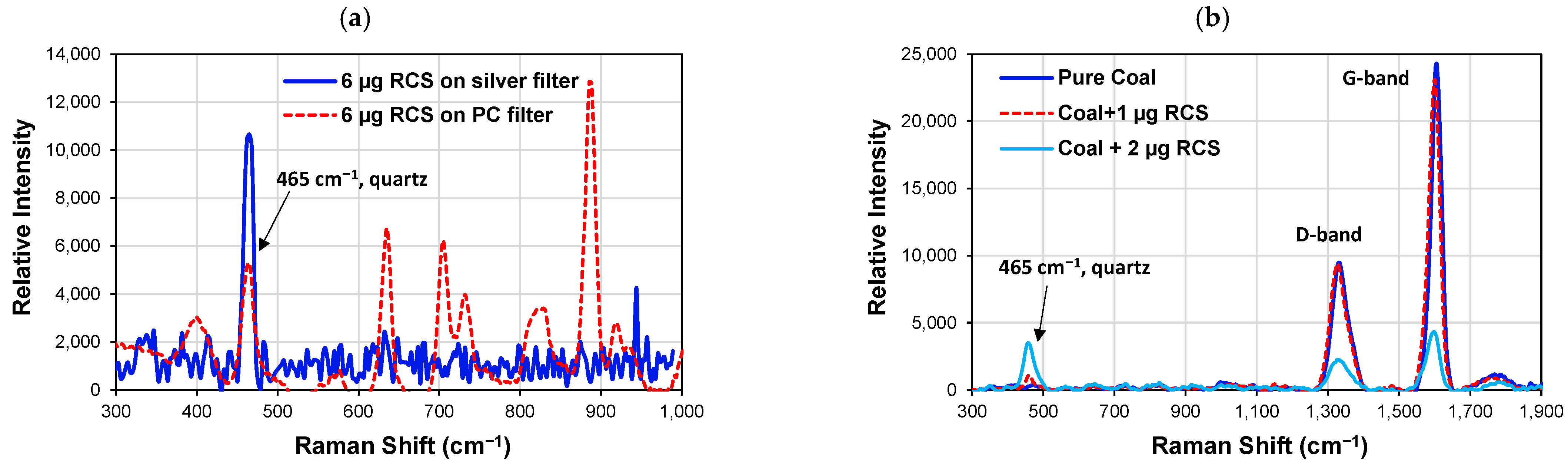 Minerals 12 01314 g006 Minerals 12 01314 g006