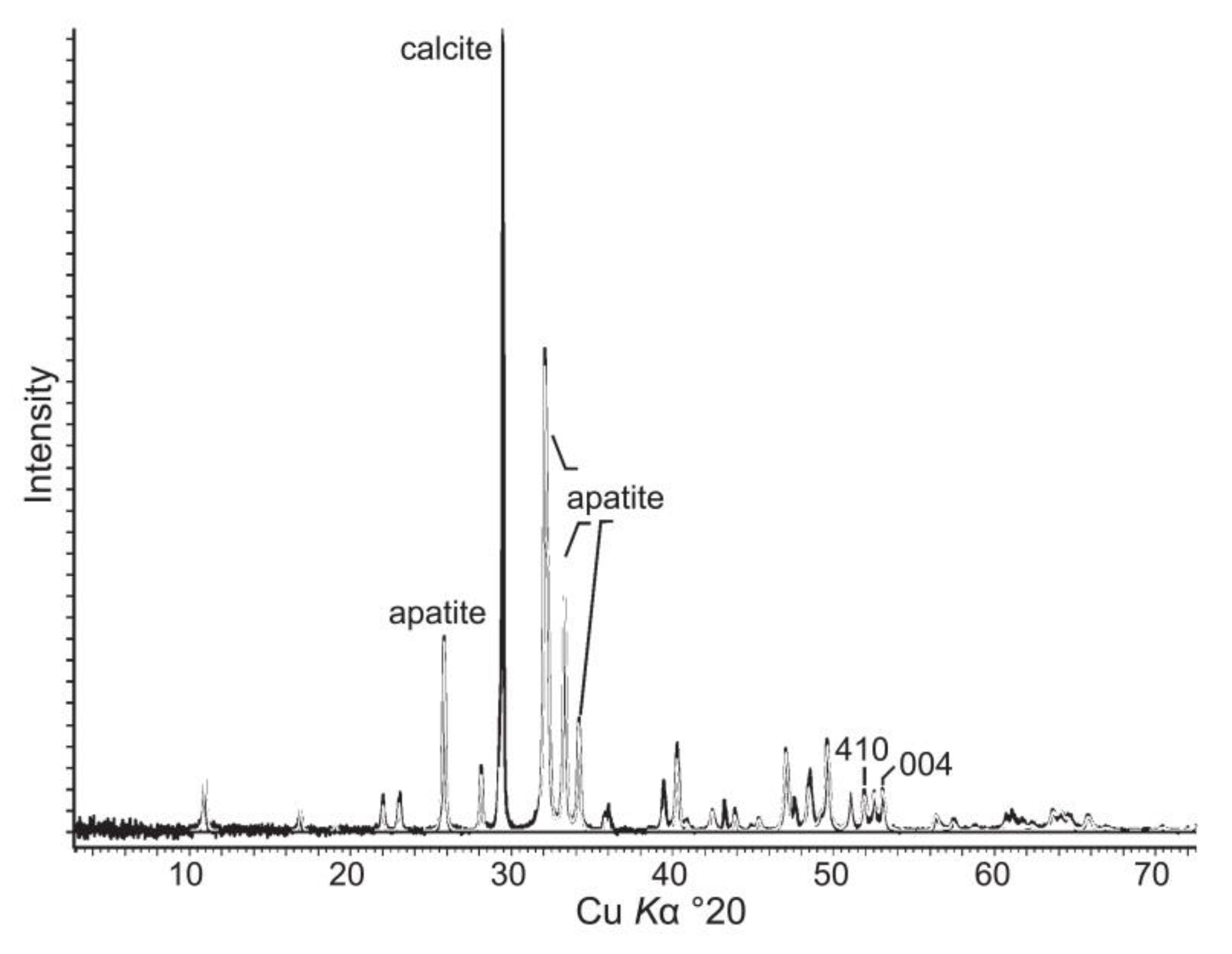 Minerals 12 01316 g009 Minerals 12 01316 g009