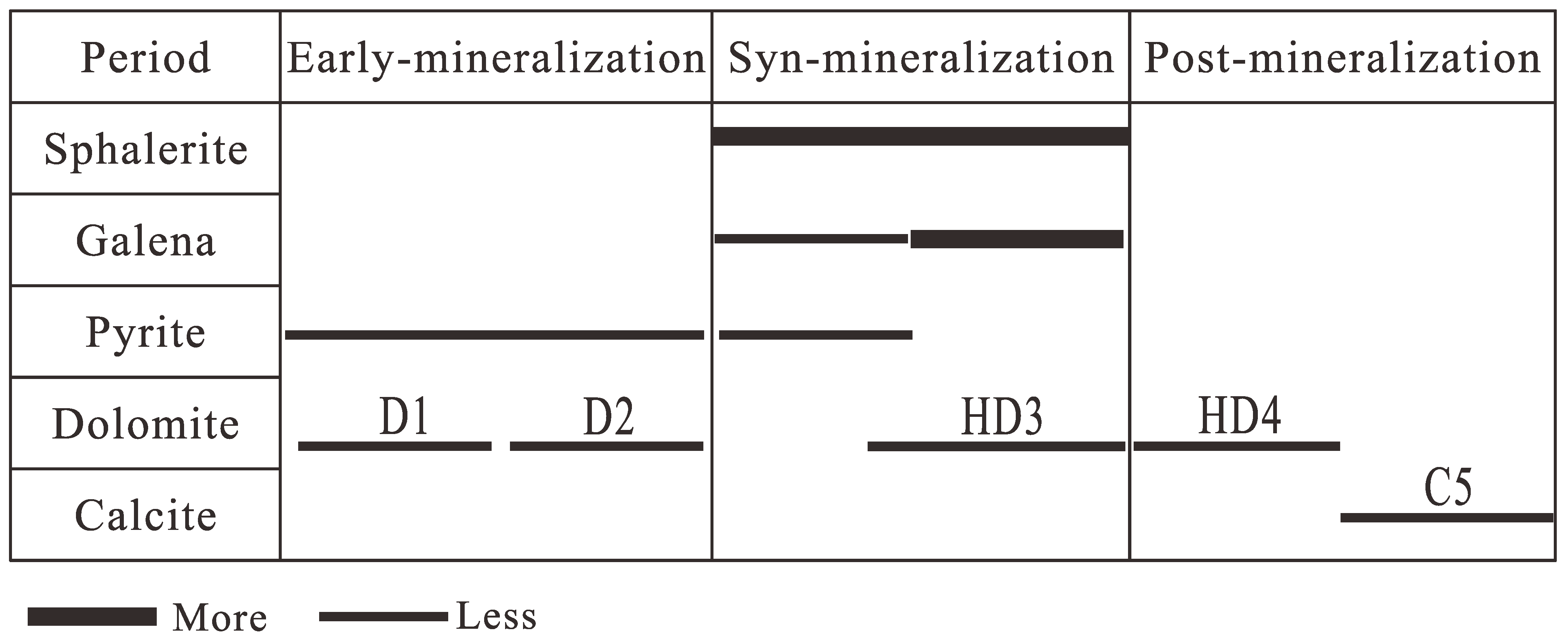 Minerals 12 01317 g004 Minerals 12 01317 g004
