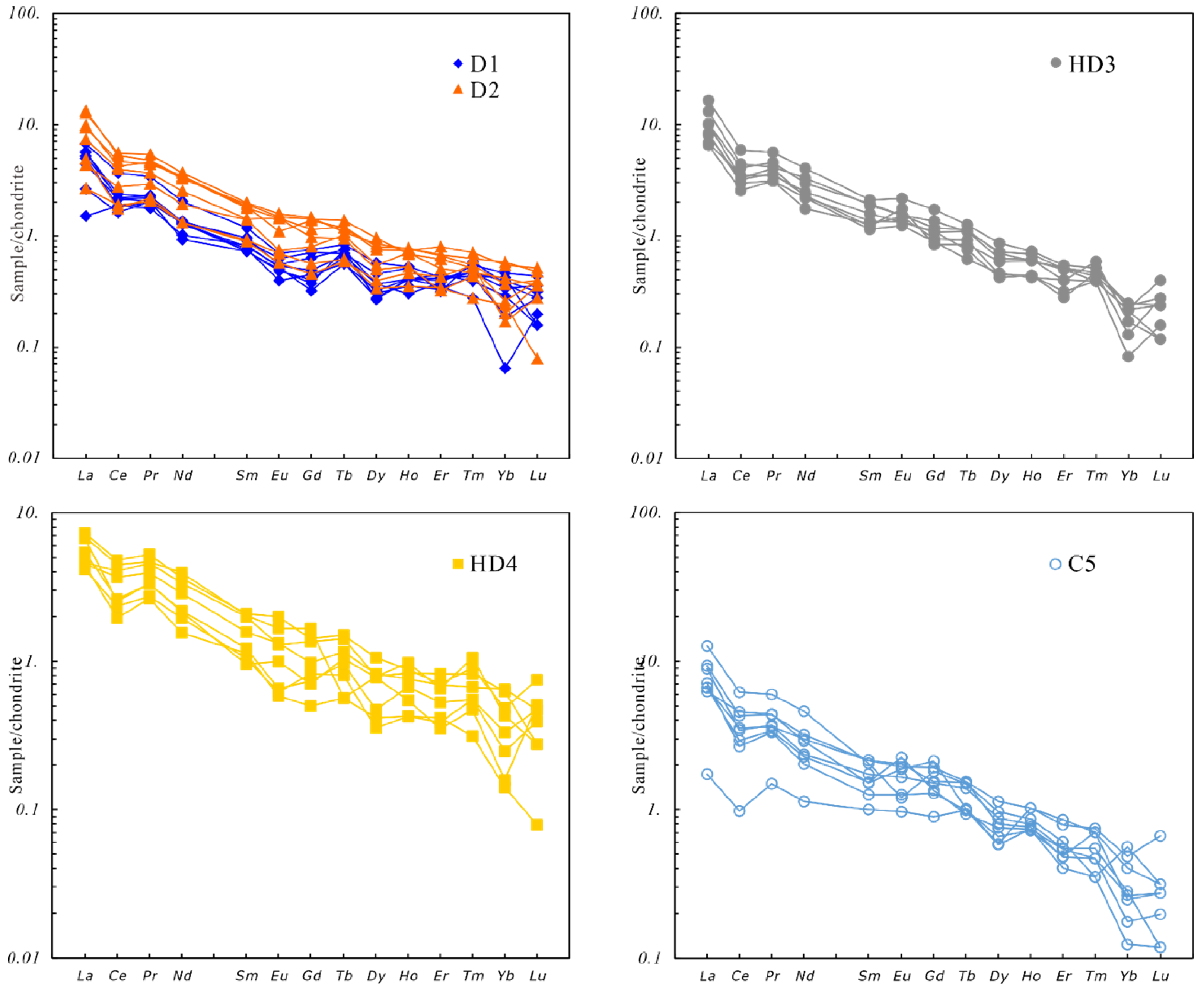 Minerals 12 01317 g010 Minerals 12 01317 g010