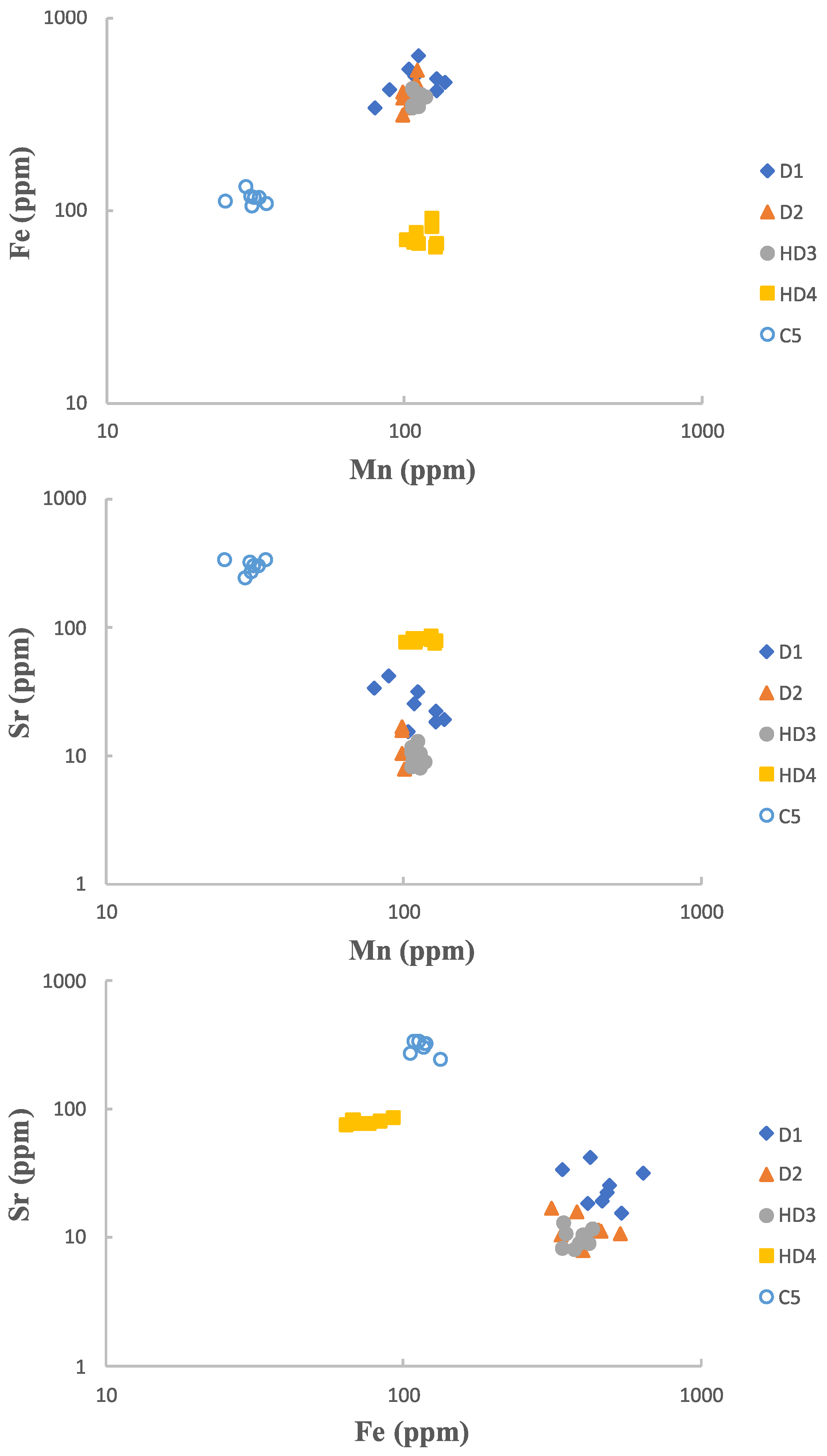 Minerals 12 01317 g011 Minerals 12 01317 g011
