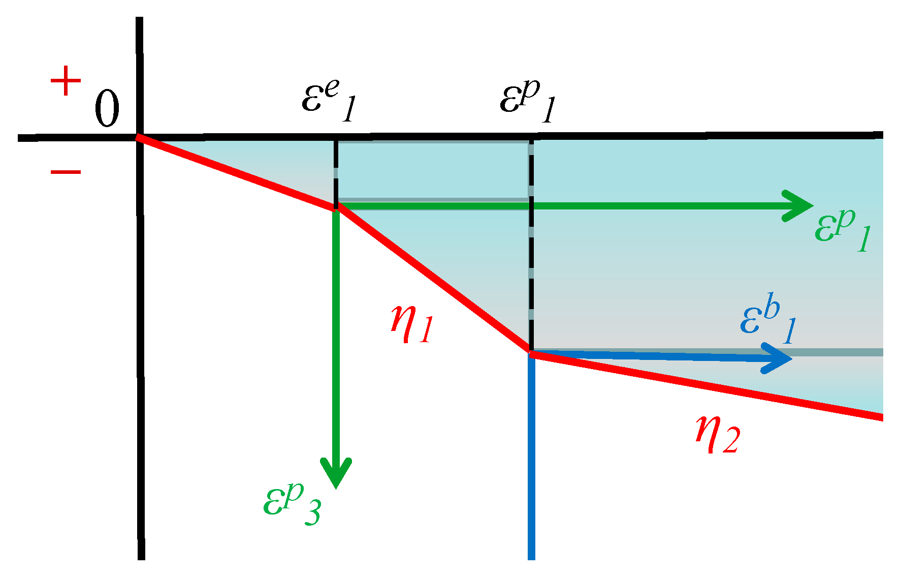 Minerals 12 01321 g004 550
