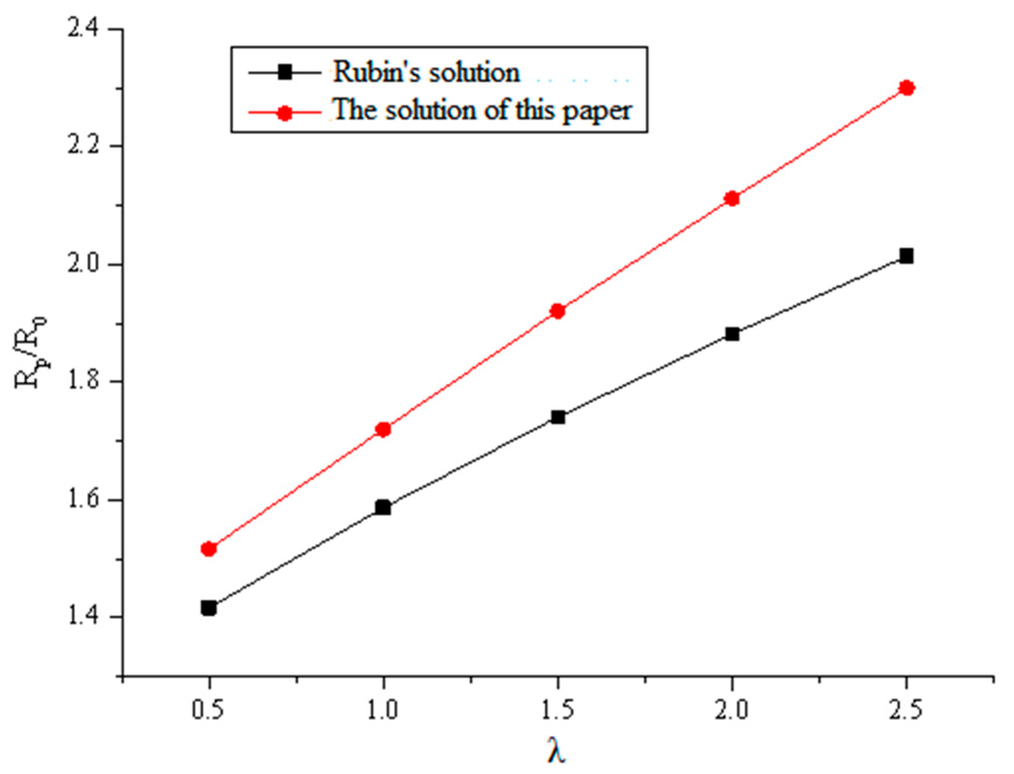 Minerals 12 01321 g005 550