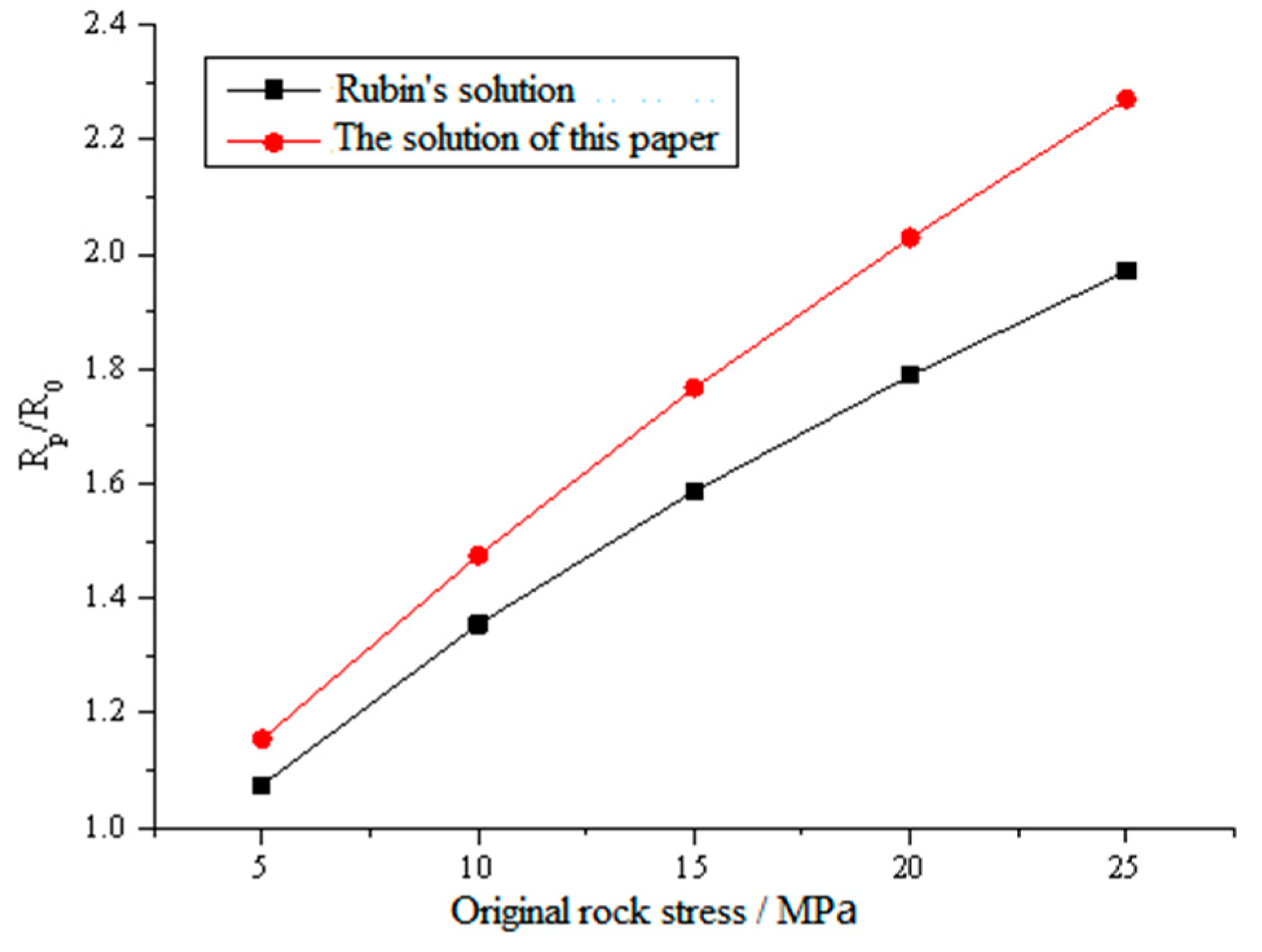 Minerals 12 01321 g006 550