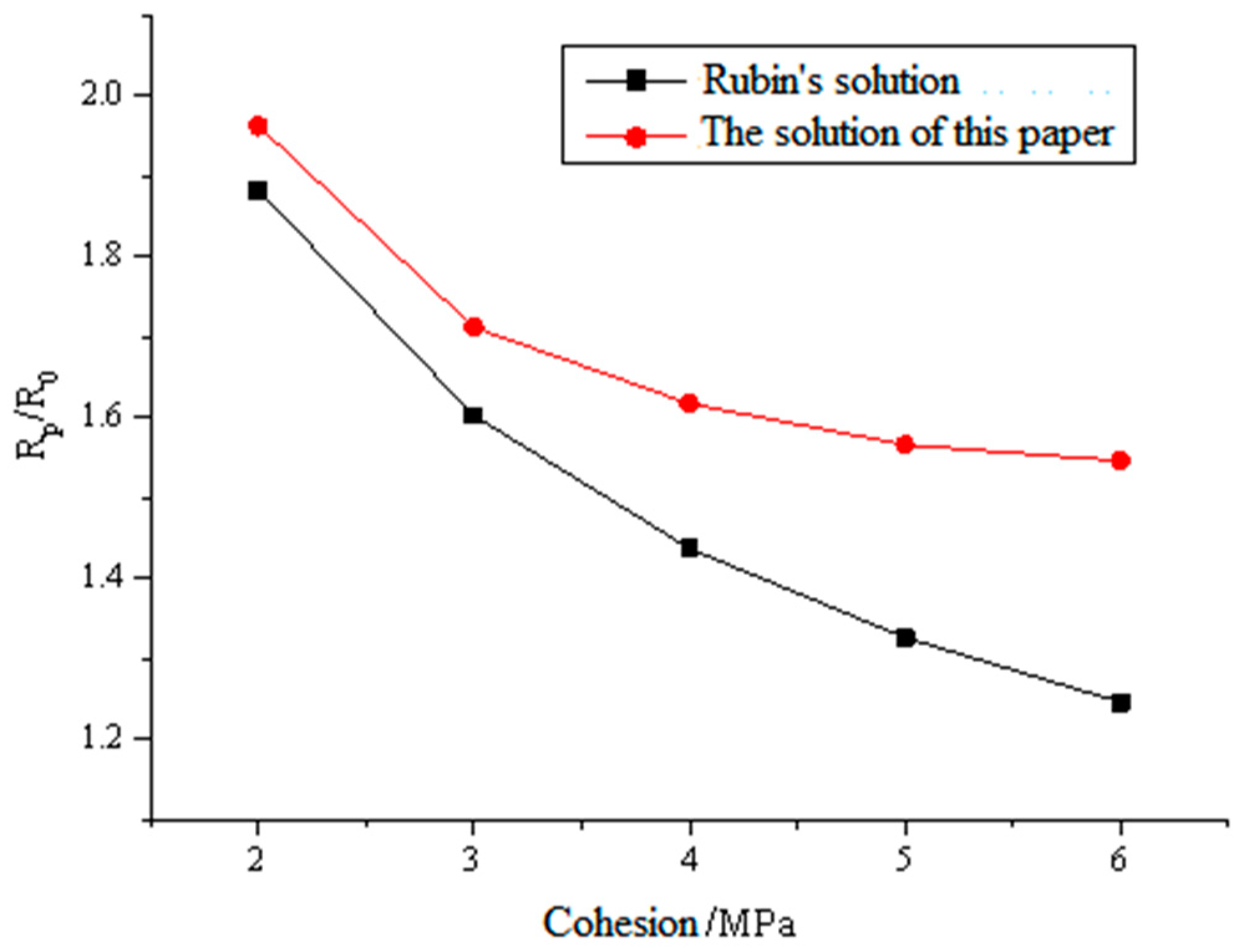 Minerals 12 01321 g007 550