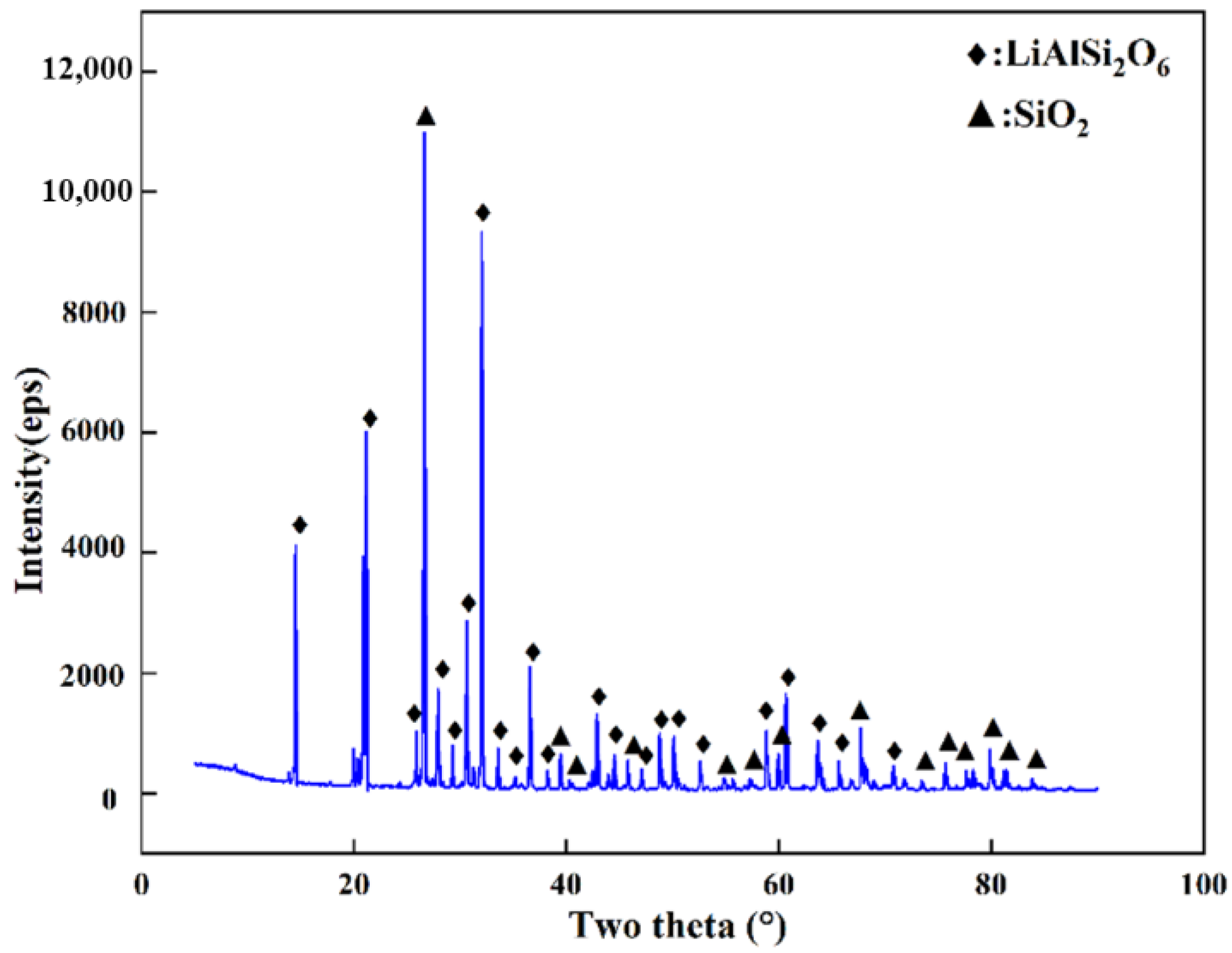 Minerals 12 01324 g001
