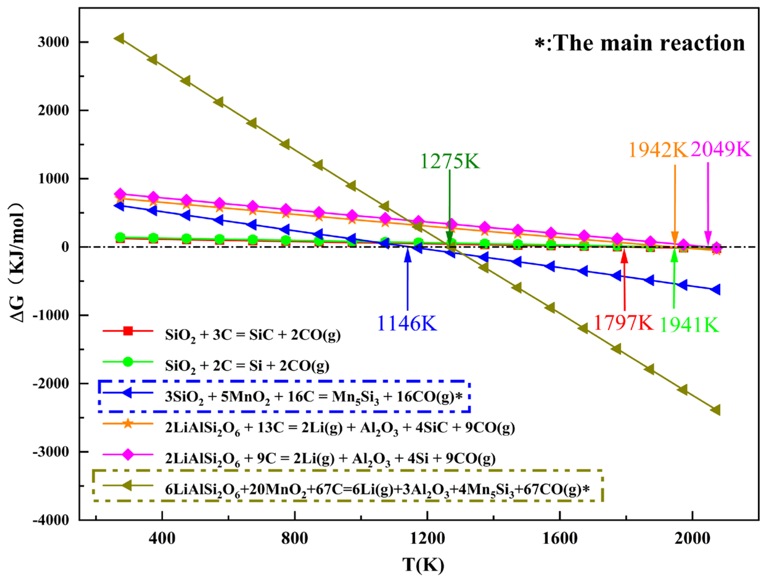 Minerals 12 01324 g003
