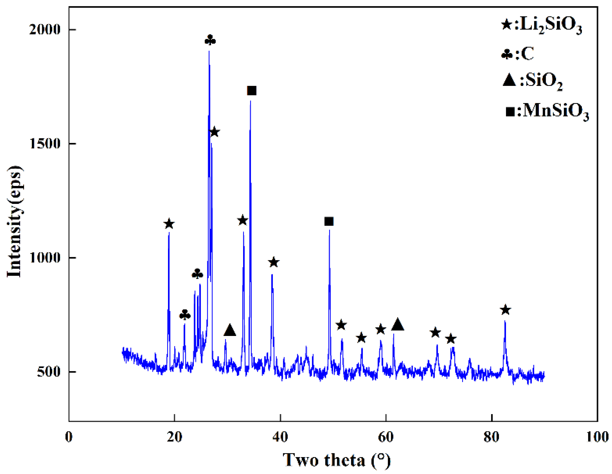 Minerals 12 01324 g004