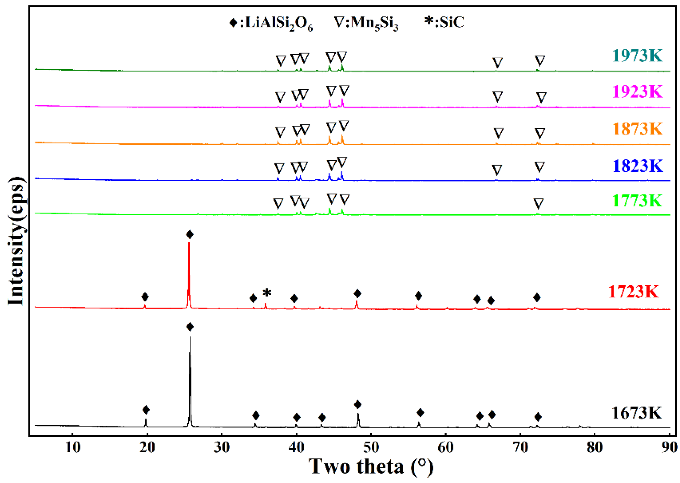 Minerals 12 01324 g005