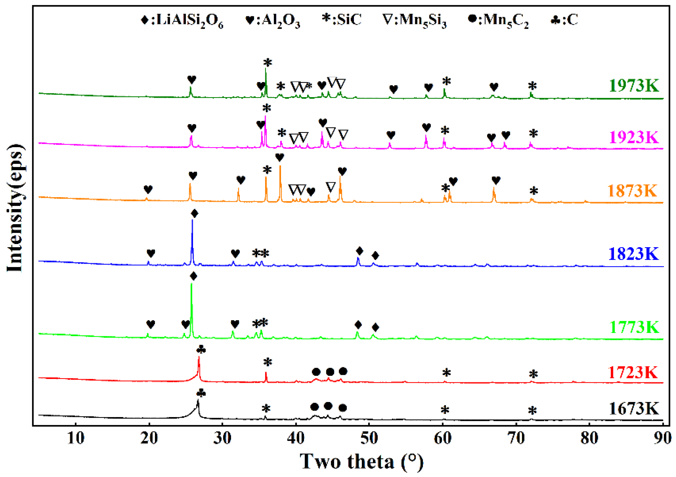 Minerals 12 01324 g006