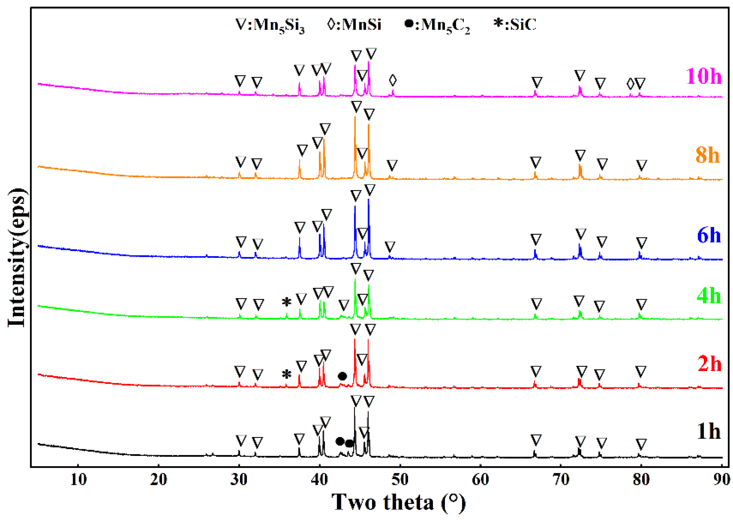 Minerals 12 01324 g009