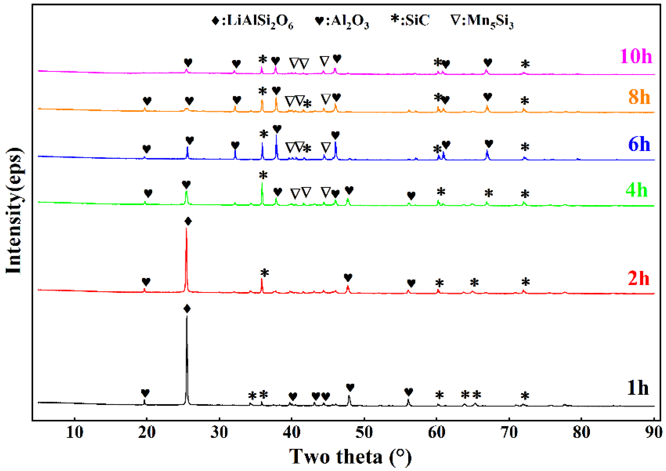 Minerals 12 01324 g010