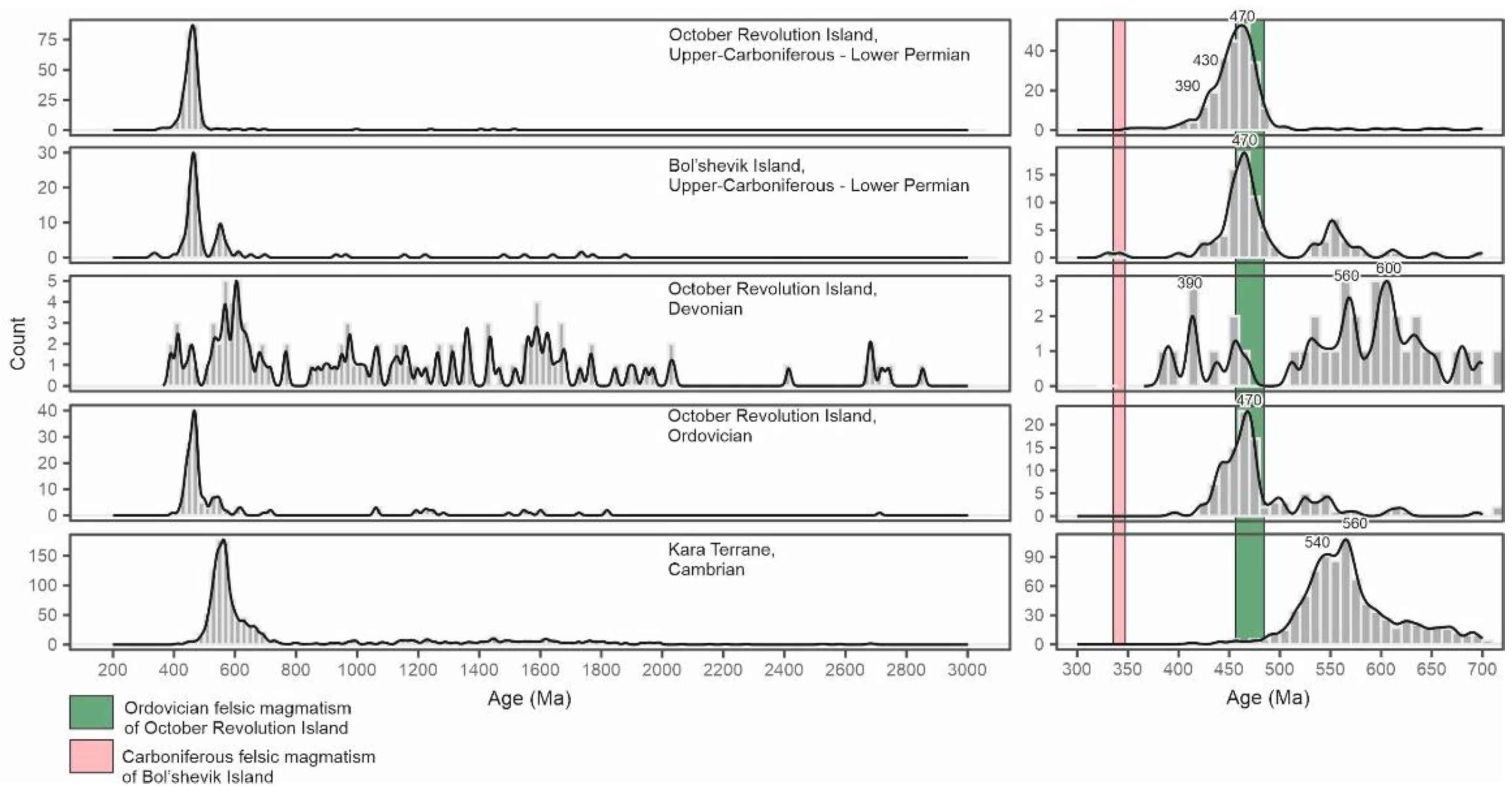 Minerals 12 01325 g006