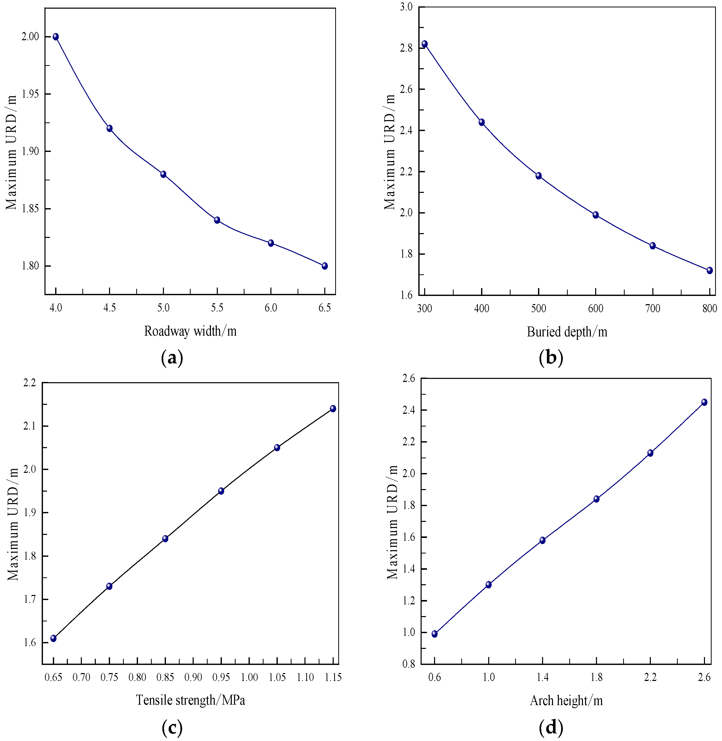 Minerals 12 01329 g007 Minerals 12 01329 g007