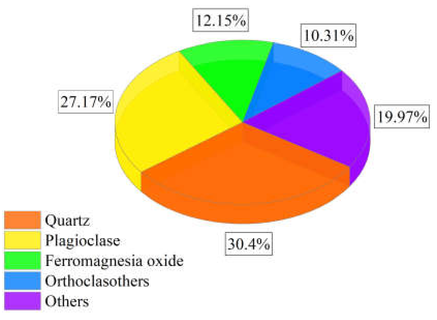 Minerals 12 01331 g001 Minerals 12 01331 g001