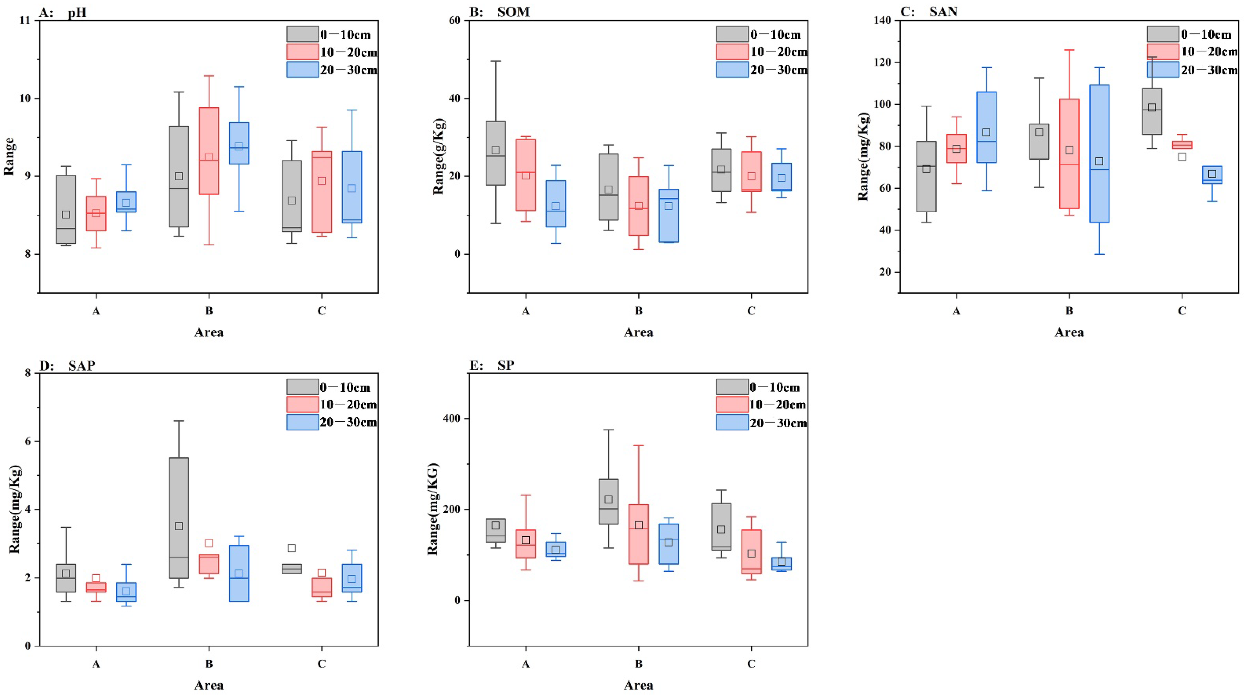Minerals 12 01332 g002