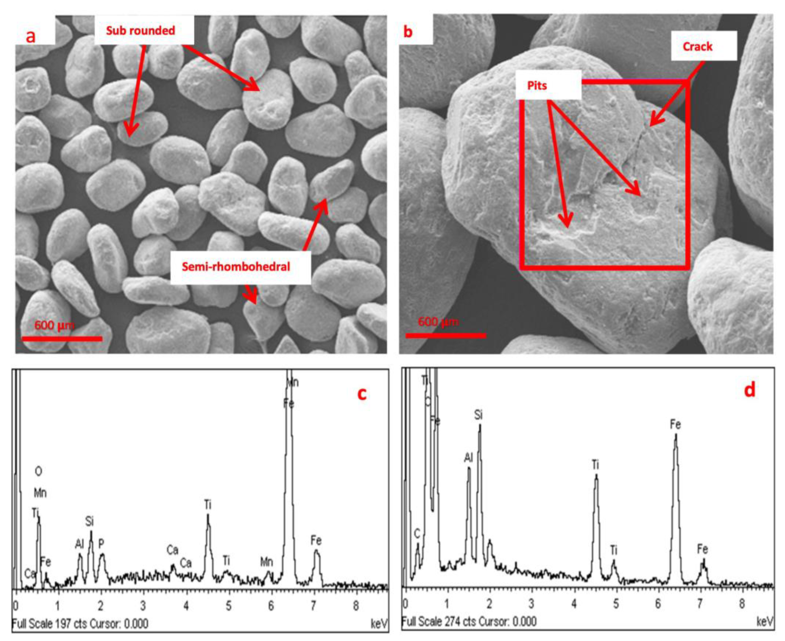 Minerals 12 01336 g002 Minerals 12 01336 g002