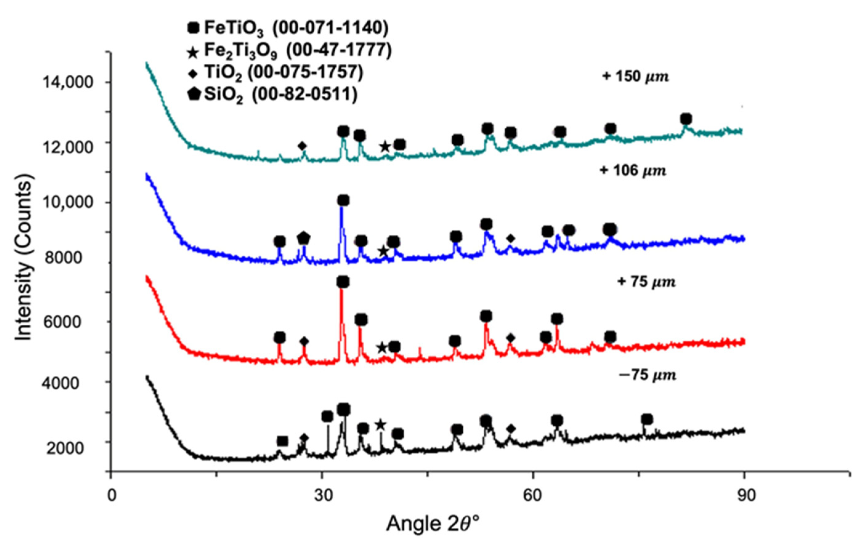 Minerals 12 01336 g003 Minerals 12 01336 g003