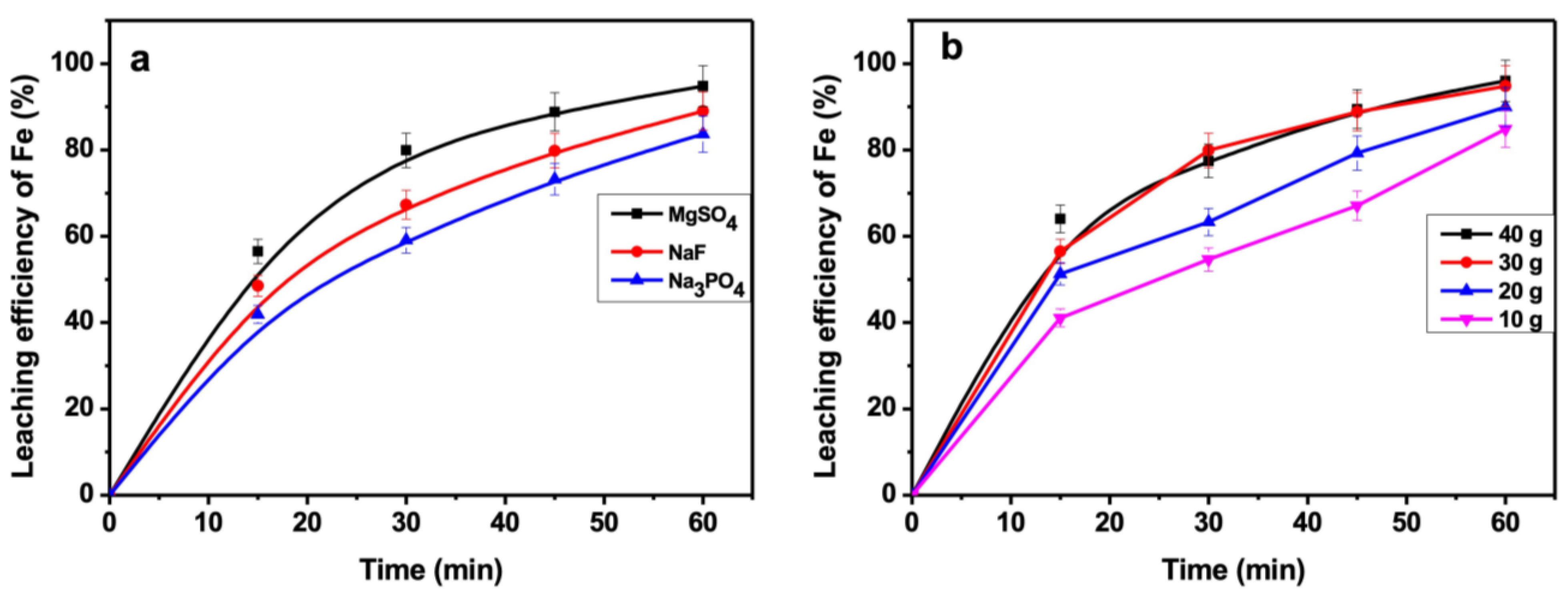 Minerals 12 01336 g009 Minerals 12 01336 g009