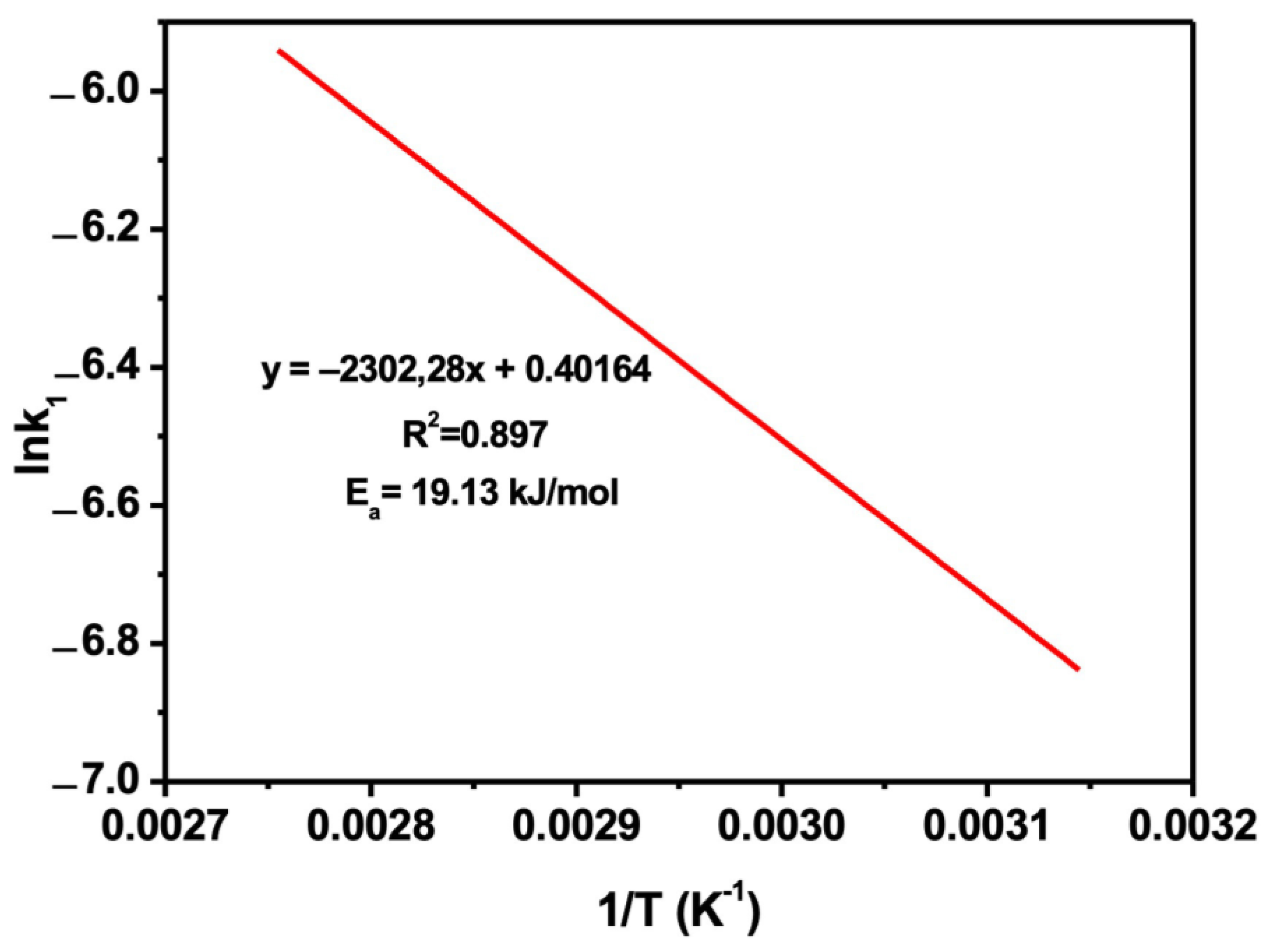 Minerals 12 01336 g012 Minerals 12 01336 g012