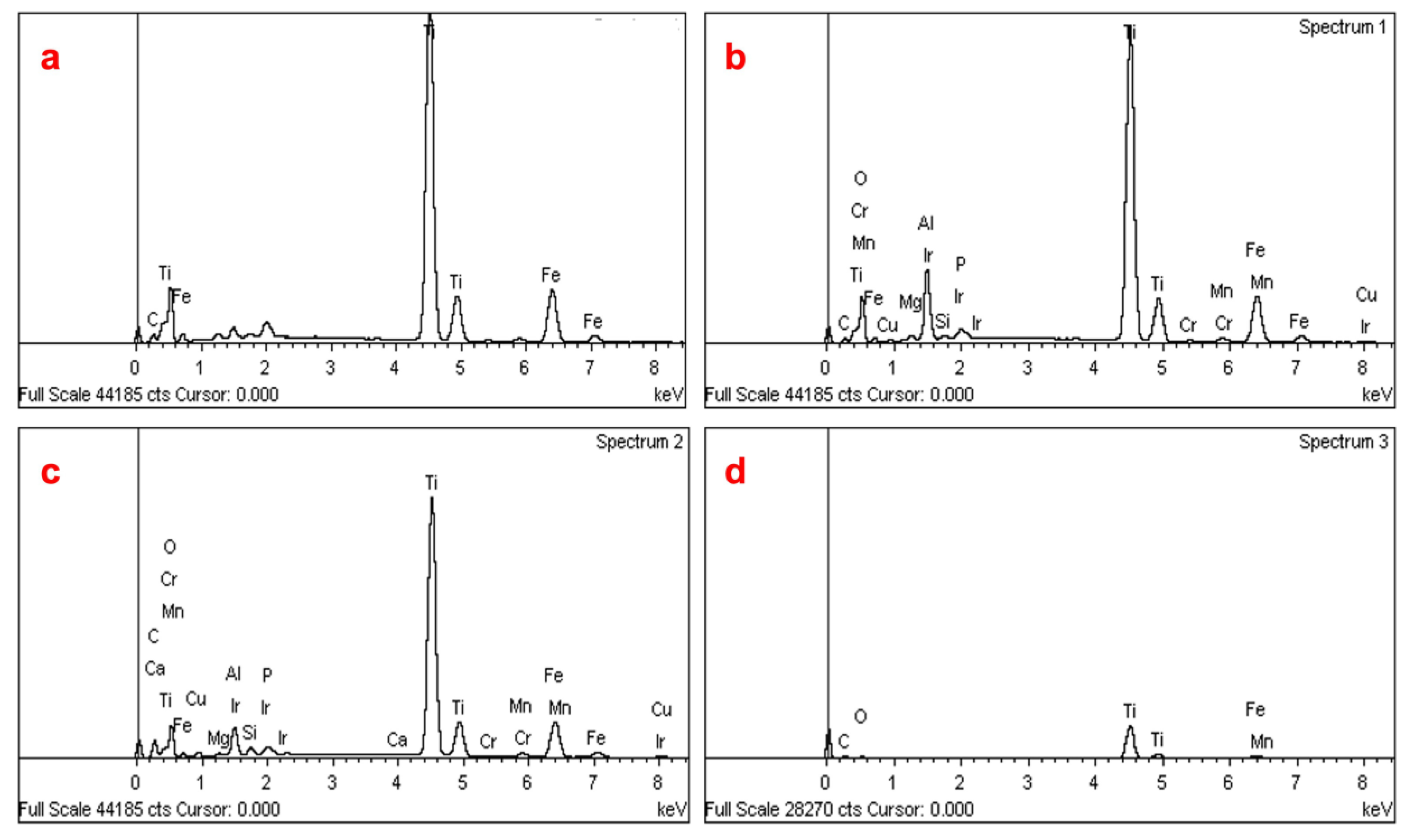 Minerals 12 01336 g014 Minerals 12 01336 g014