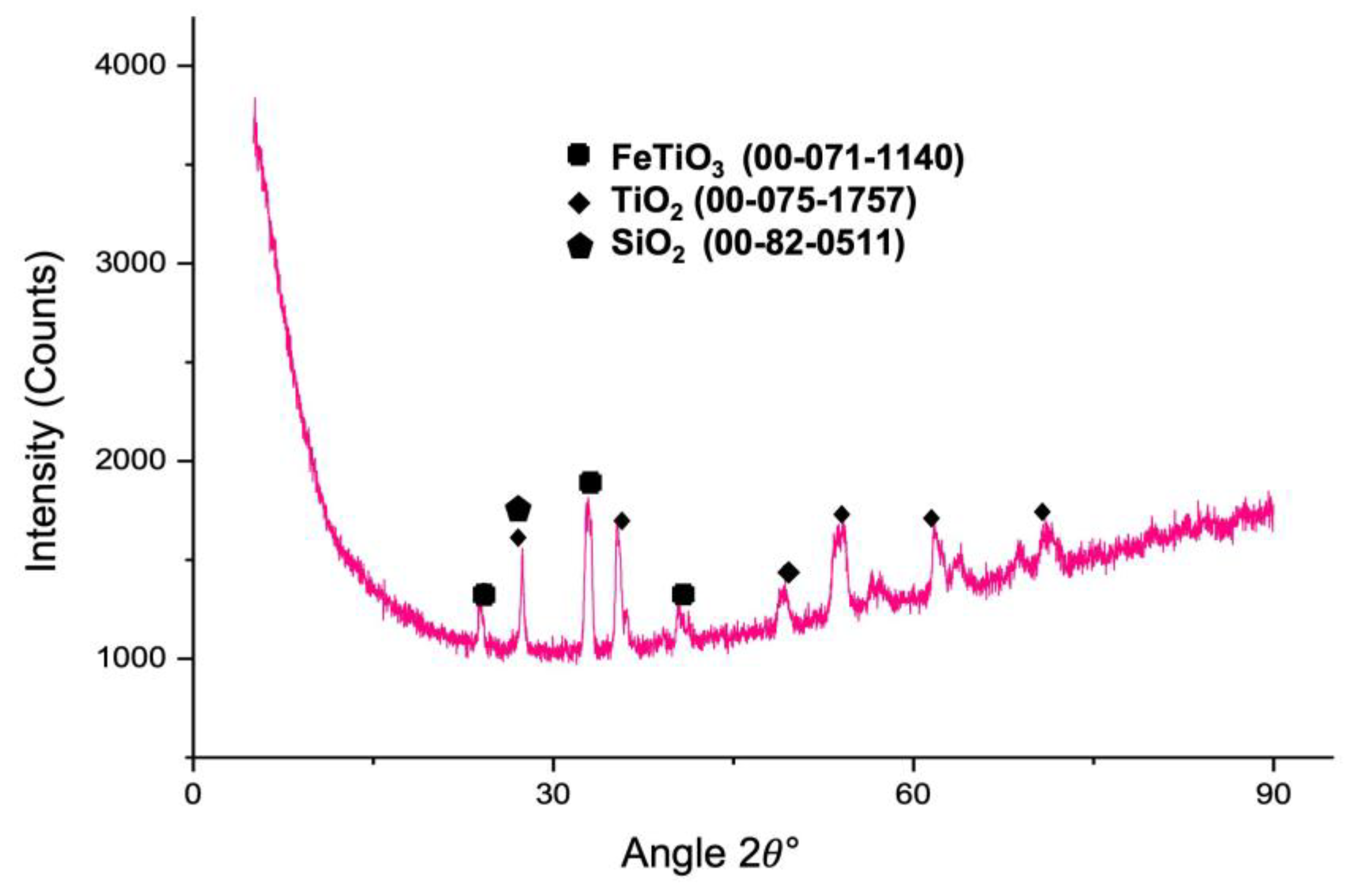 Minerals 12 01336 g015 Minerals 12 01336 g015