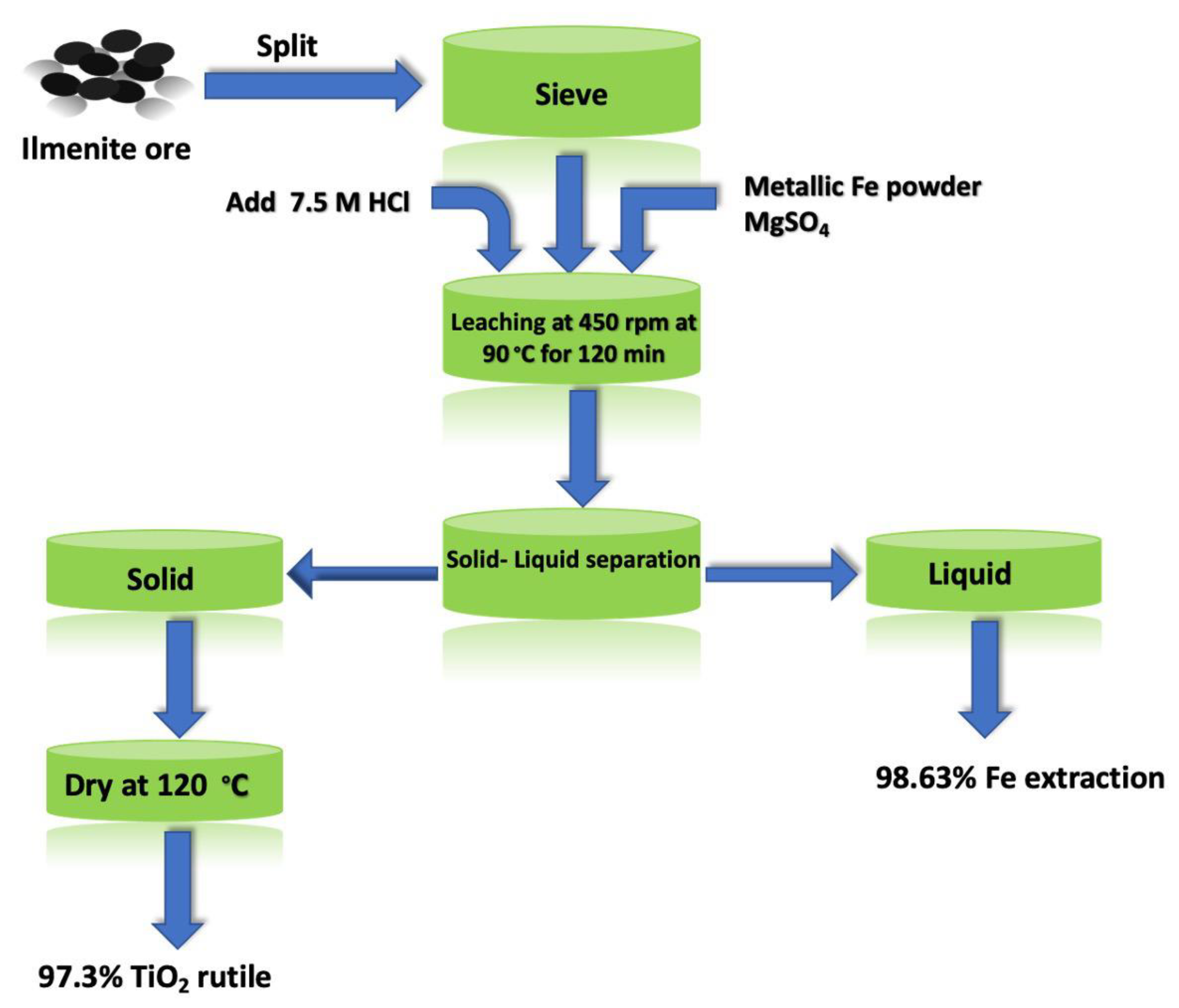 Minerals 12 01336 g016 Minerals 12 01336 g016