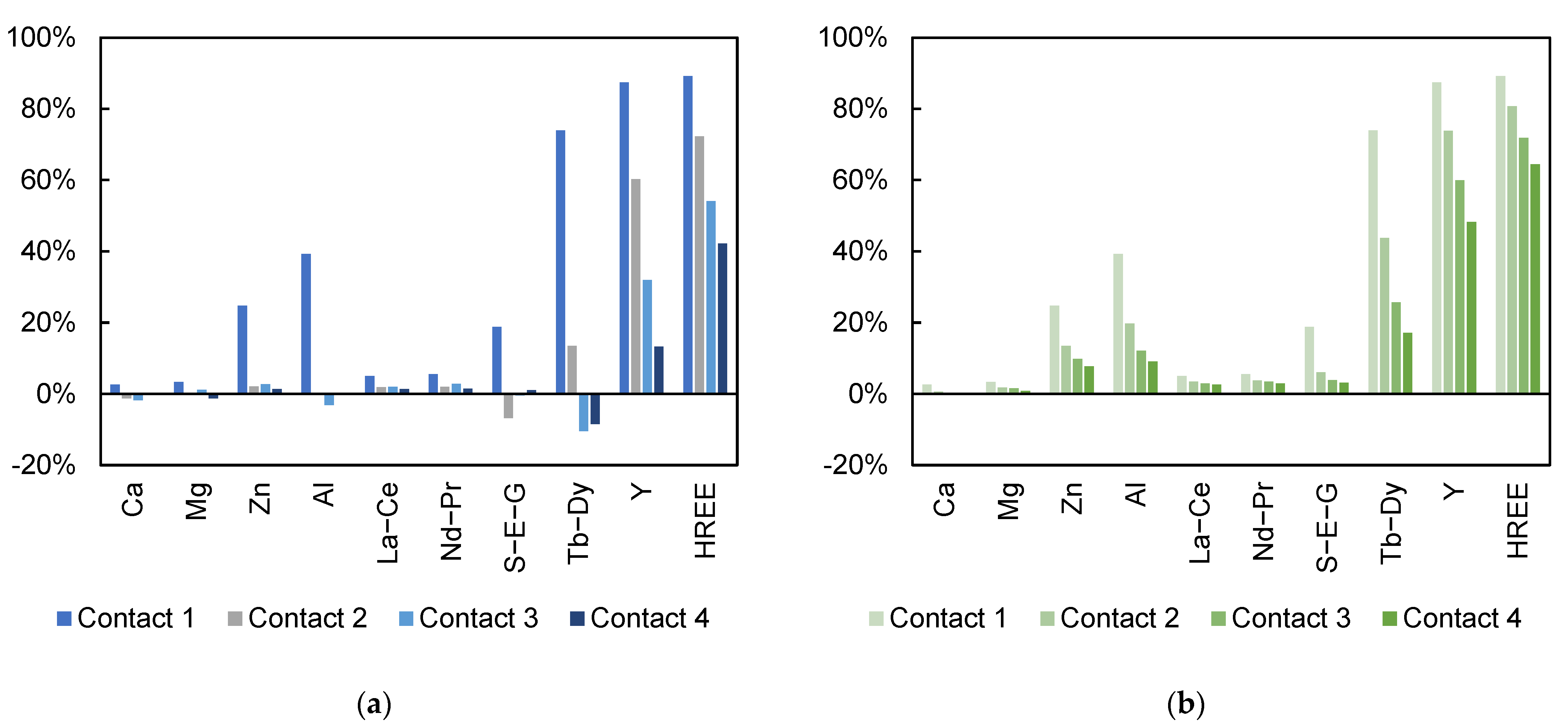Minerals 12 01337 g004a Minerals 12 01337 g004a