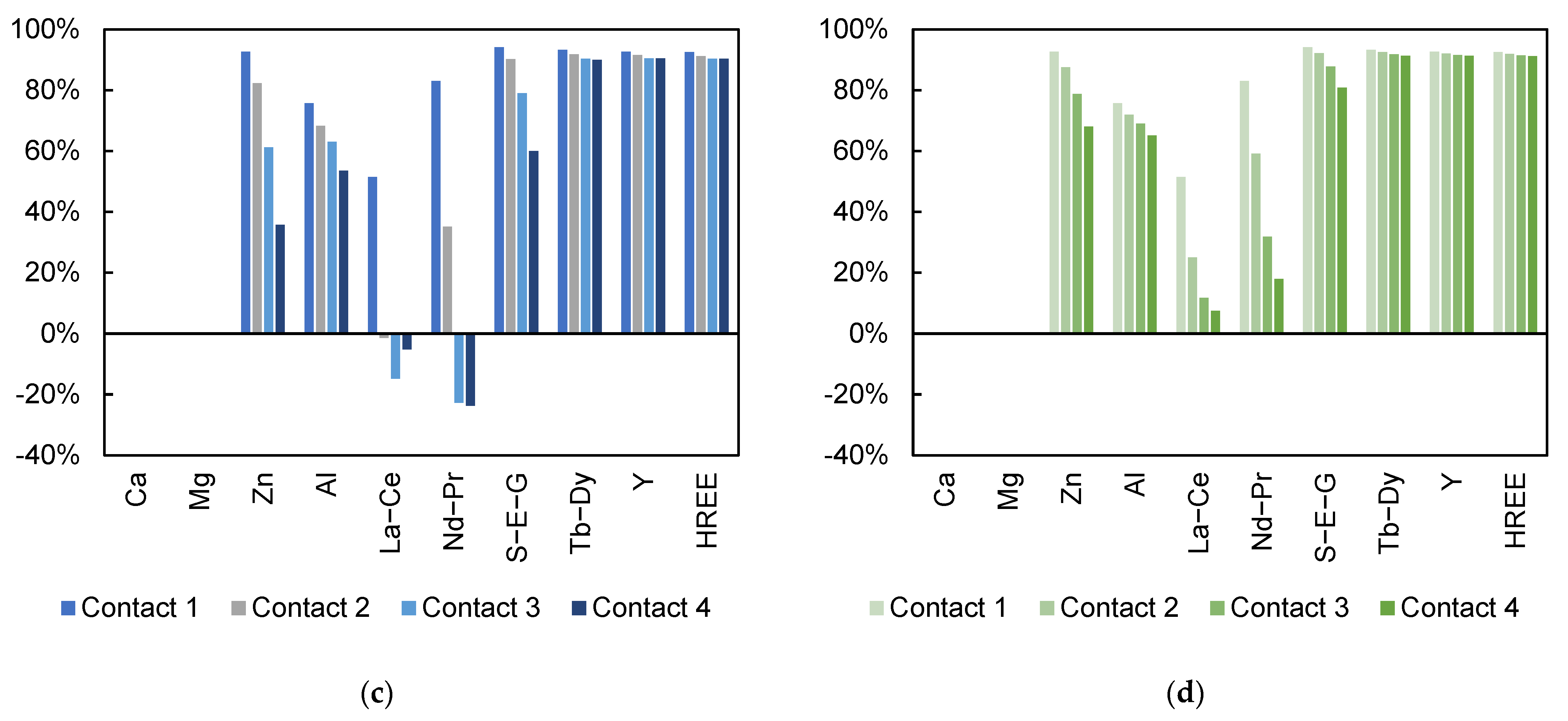 Minerals 12 01337 g004b Minerals 12 01337 g004b