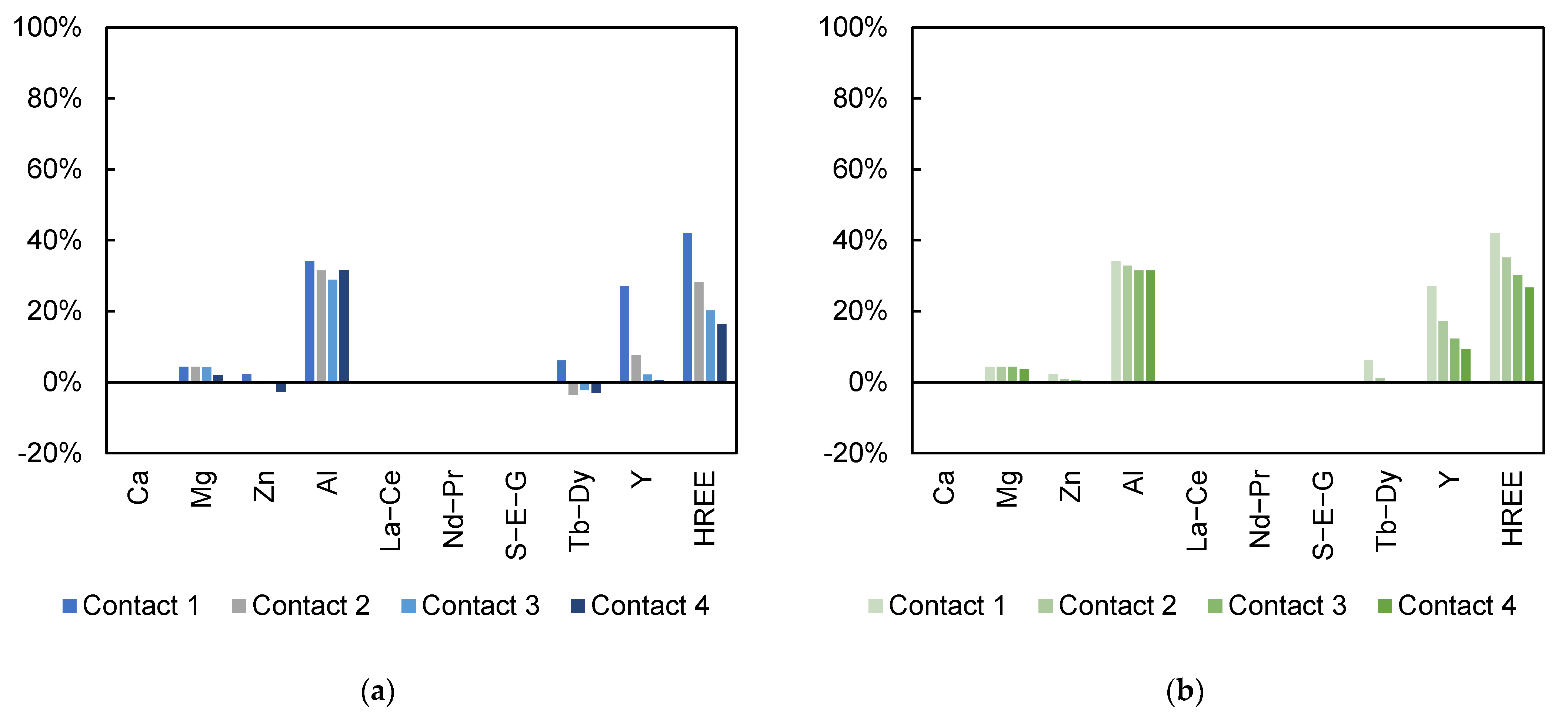 Minerals 12 01337 g005a Minerals 12 01337 g005a
