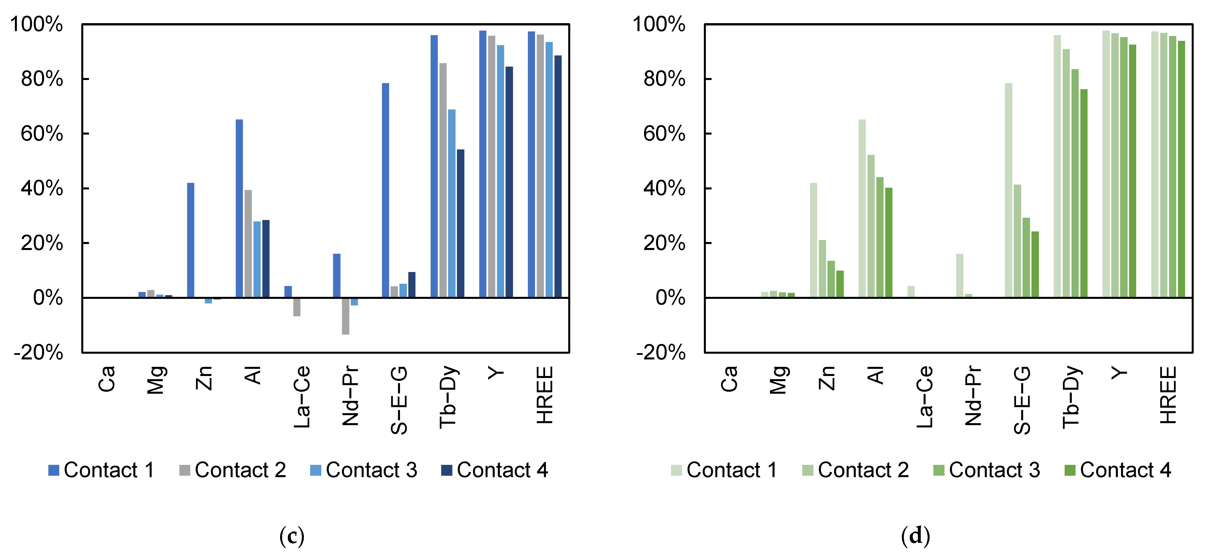Minerals 12 01337 g005b Minerals 12 01337 g005b