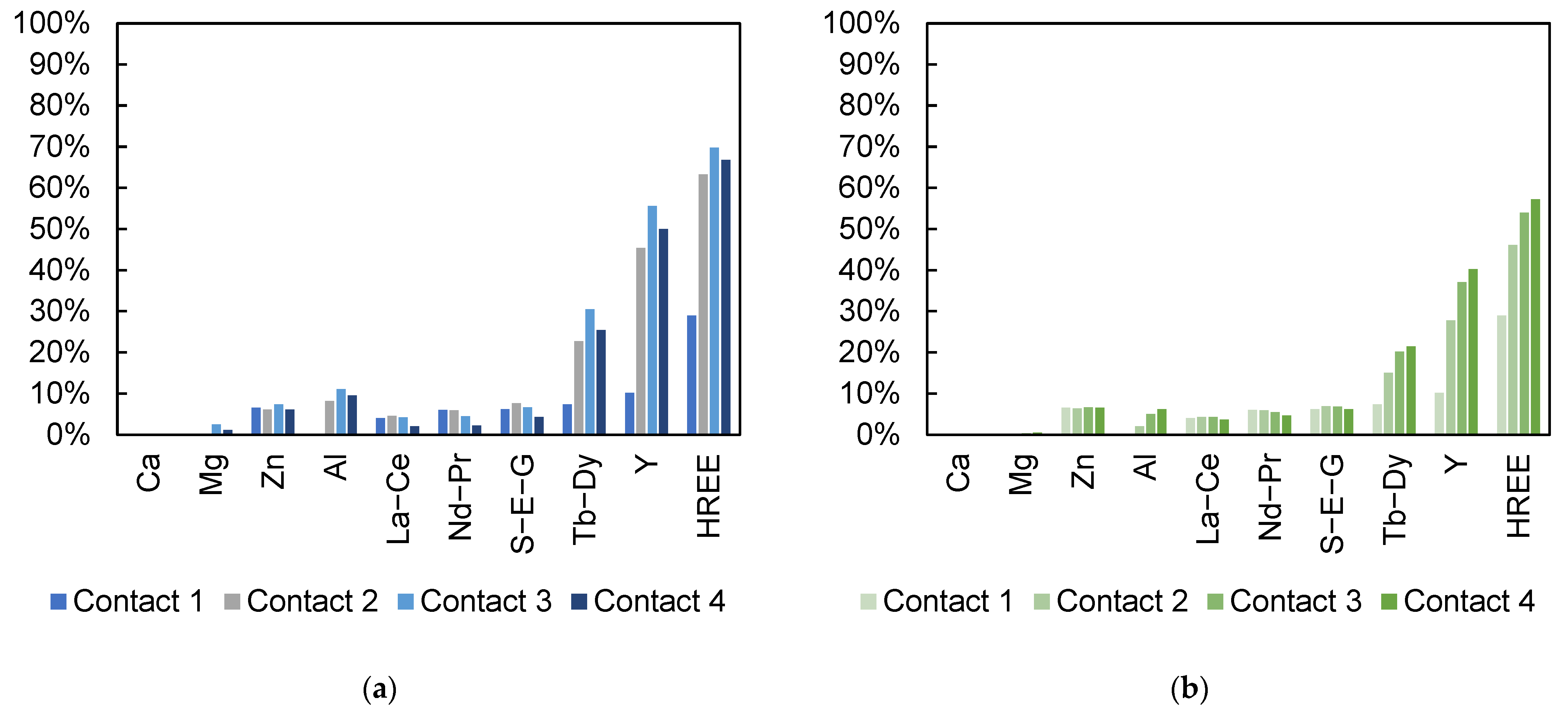 Minerals 12 01337 g006a Minerals 12 01337 g006a