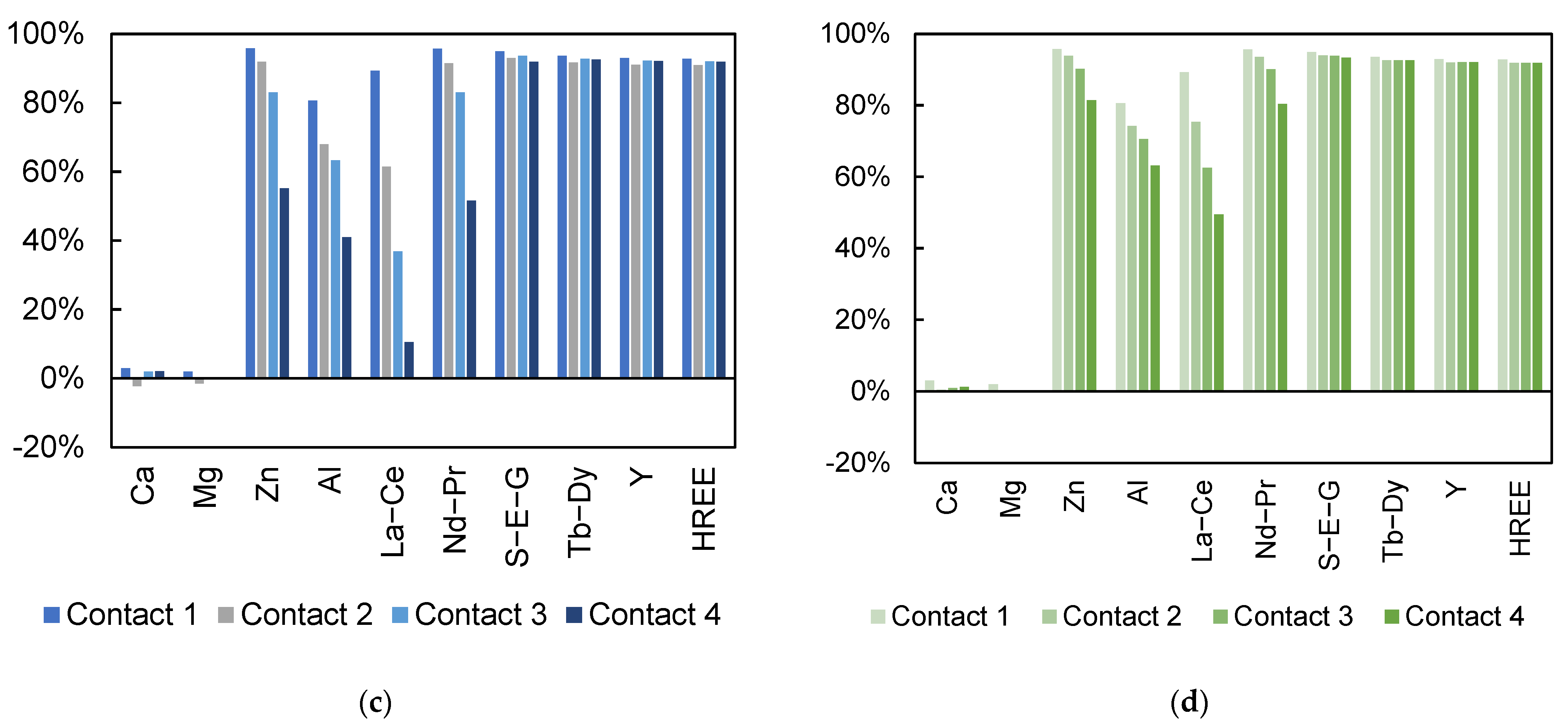 Minerals 12 01337 g006b Minerals 12 01337 g006b