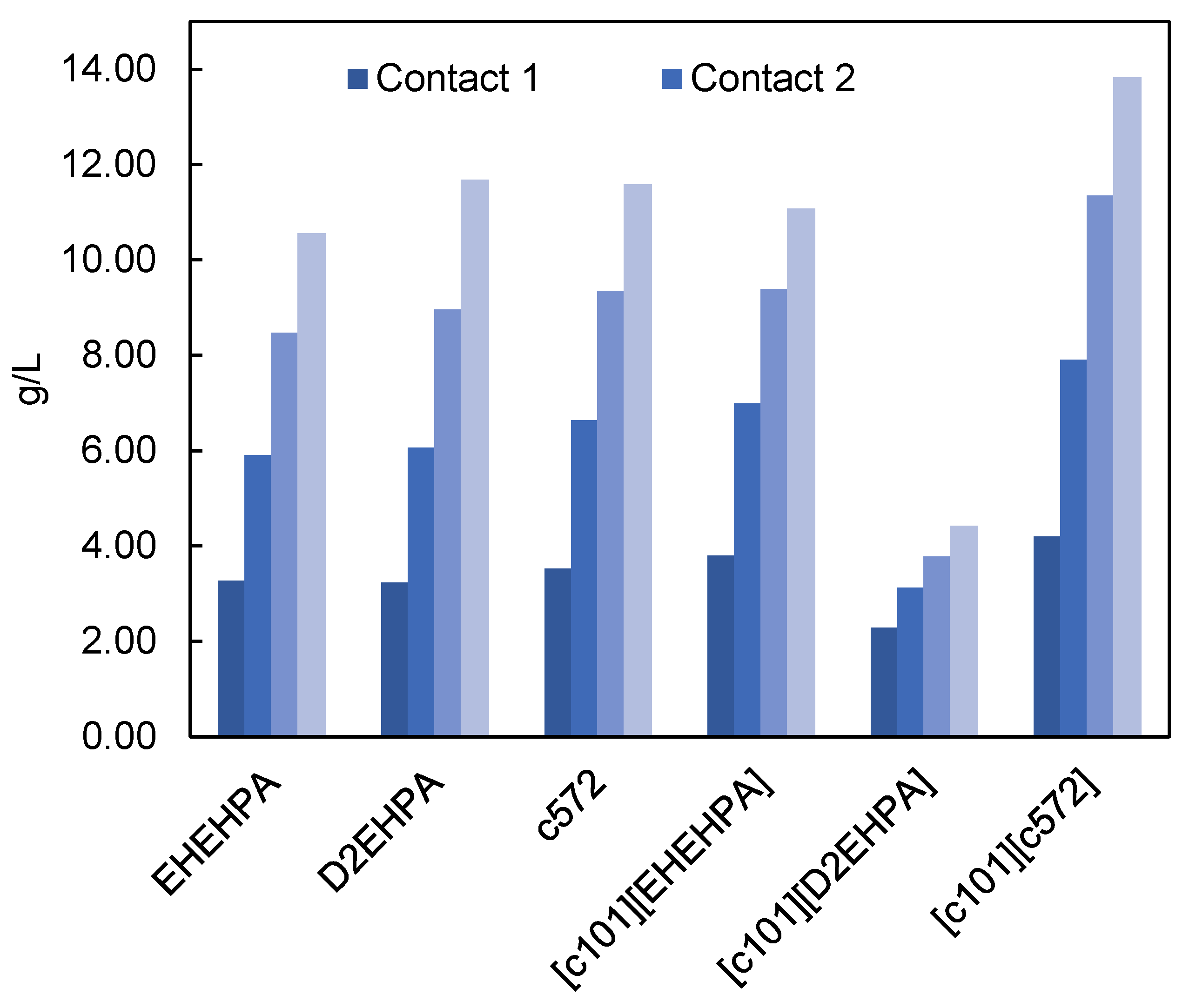 Minerals 12 01337 g008 Minerals 12 01337 g008