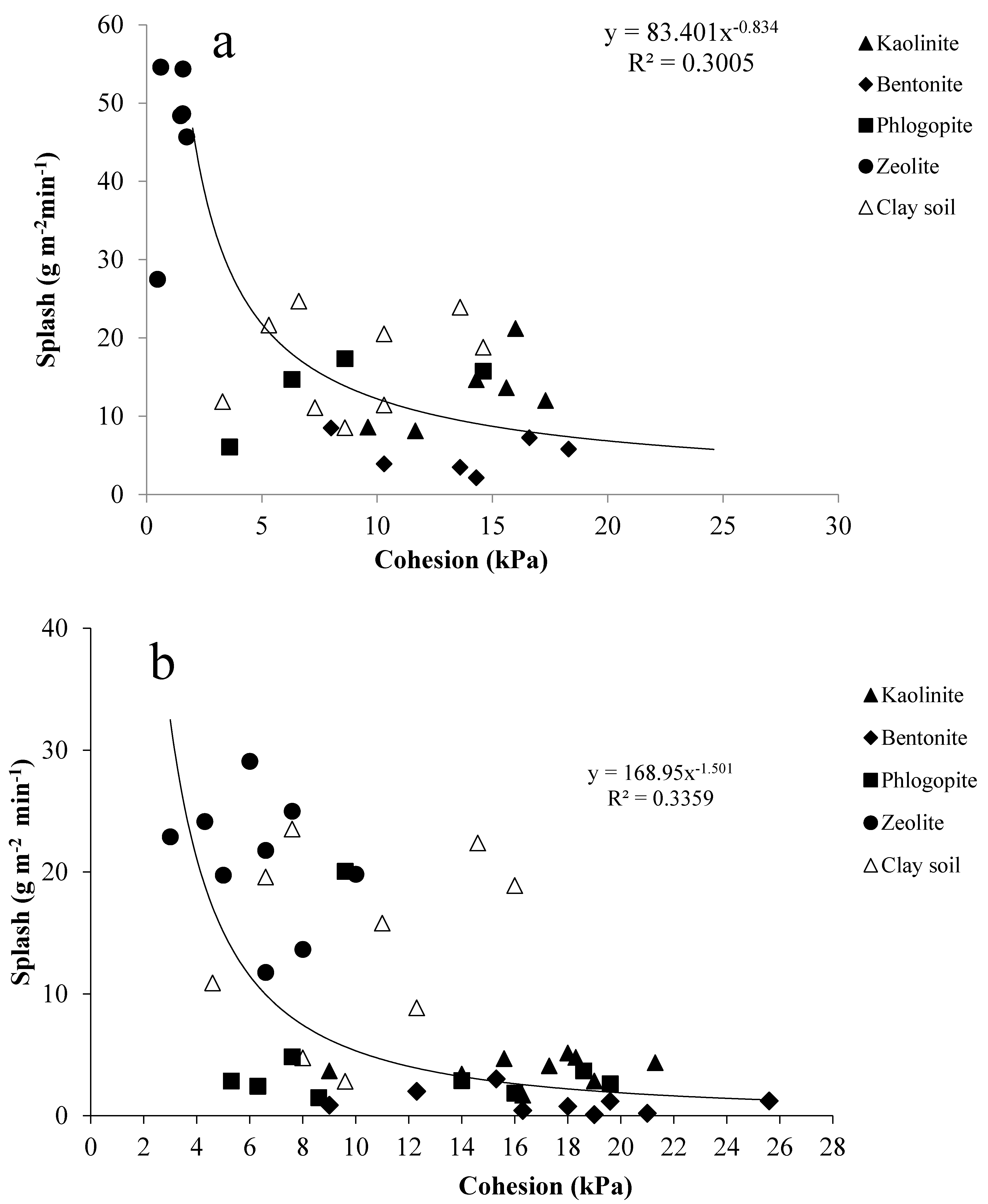 Minerals 12 01339 g005a