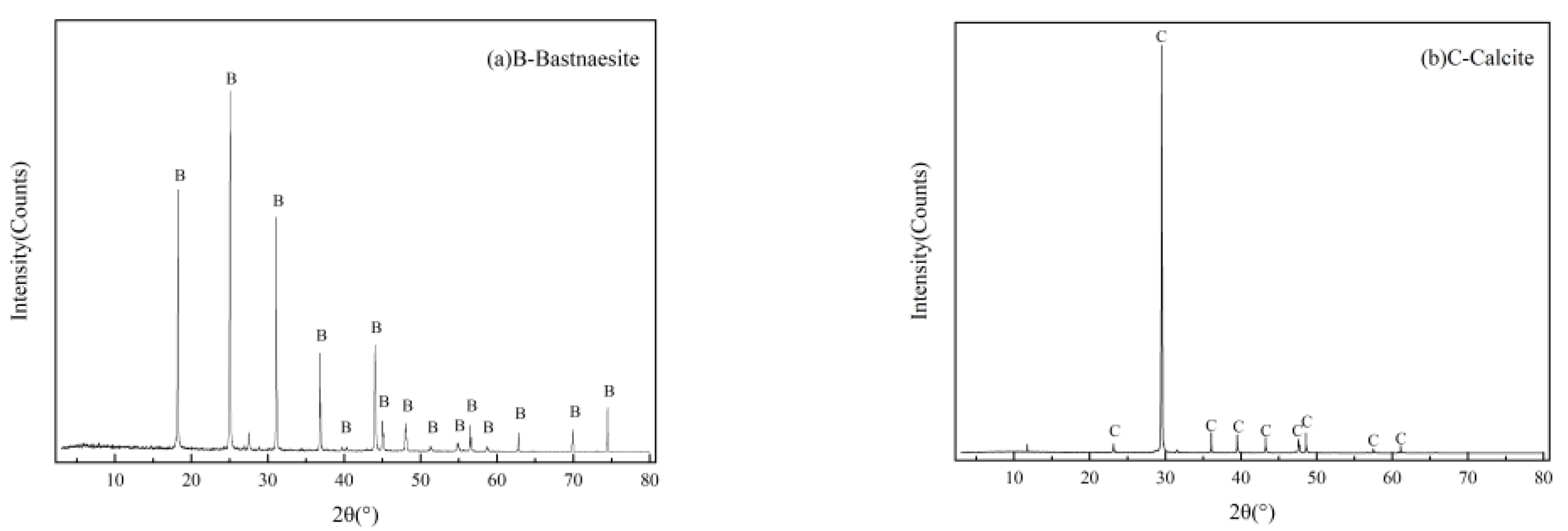 Minerals 12 01341 g001