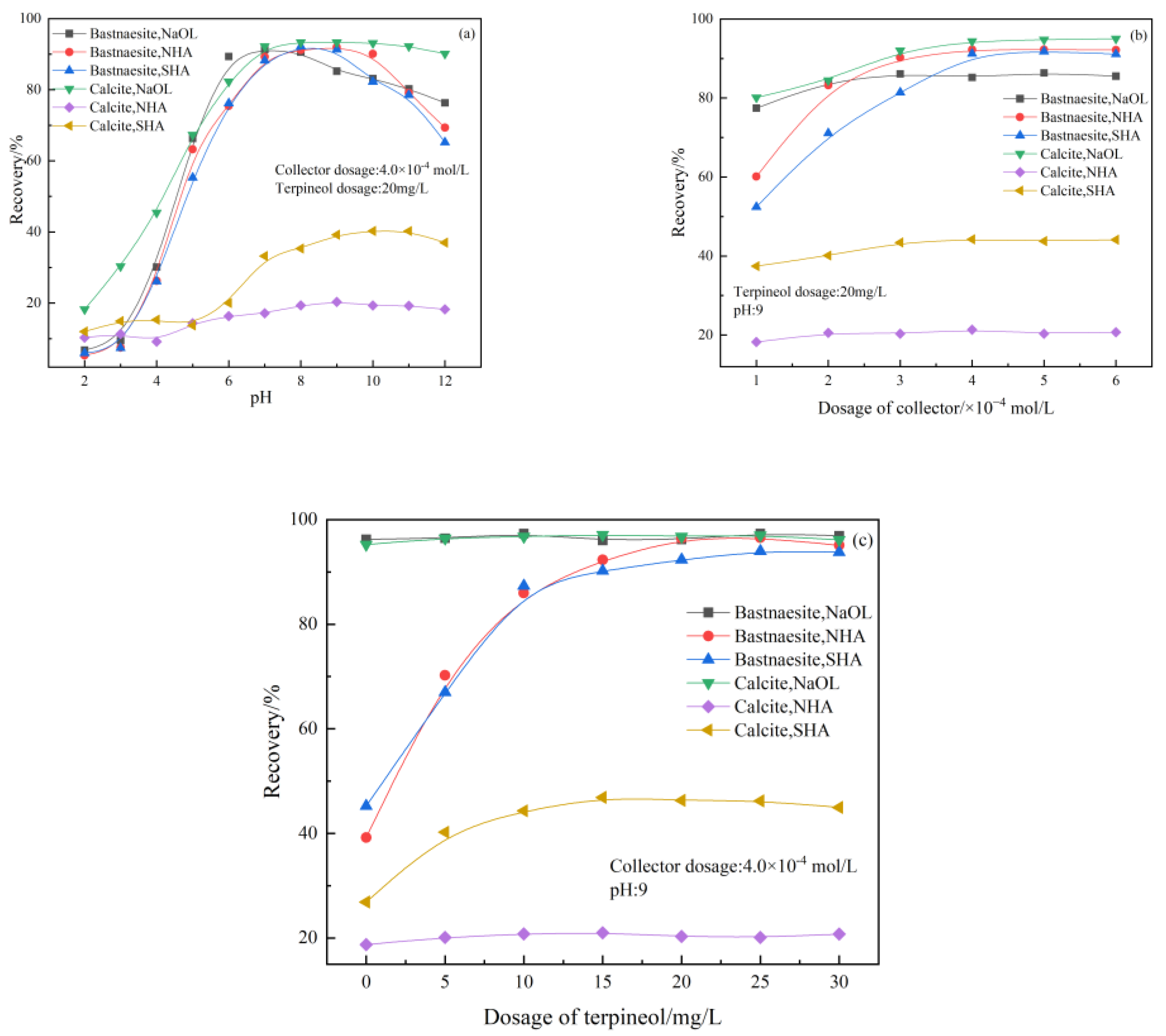 Minerals 12 01341 g004