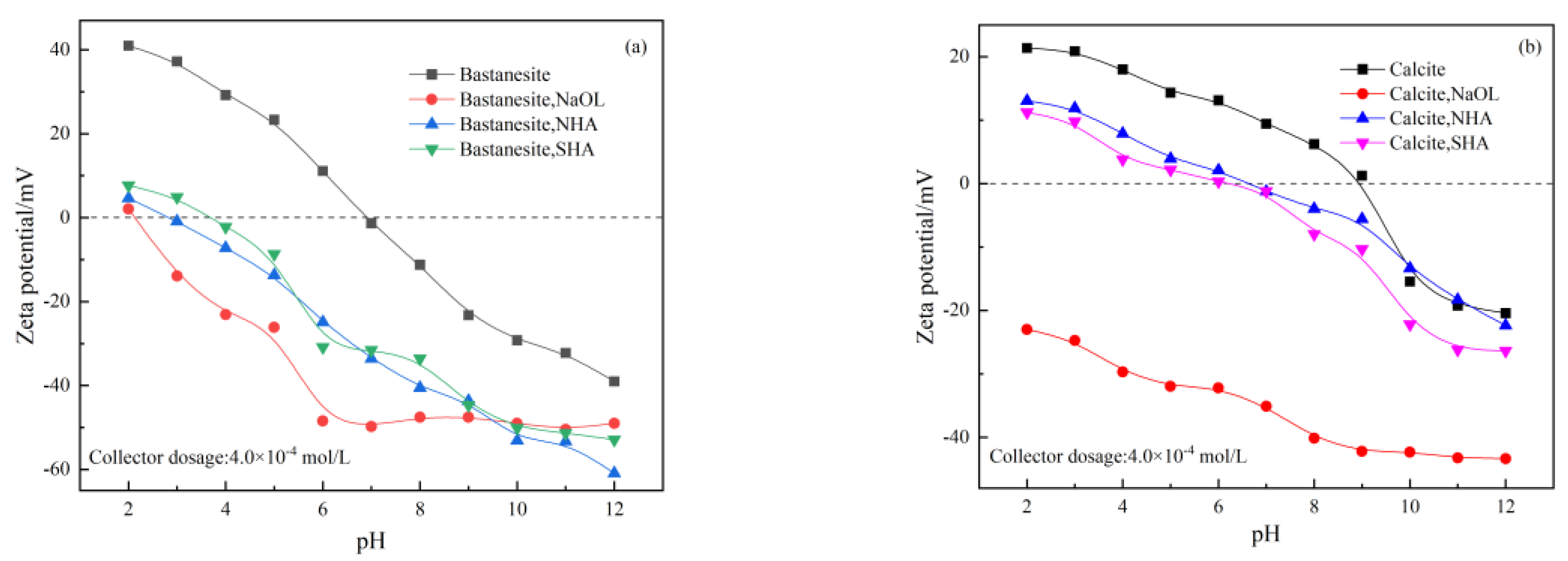 Minerals 12 01341 g005