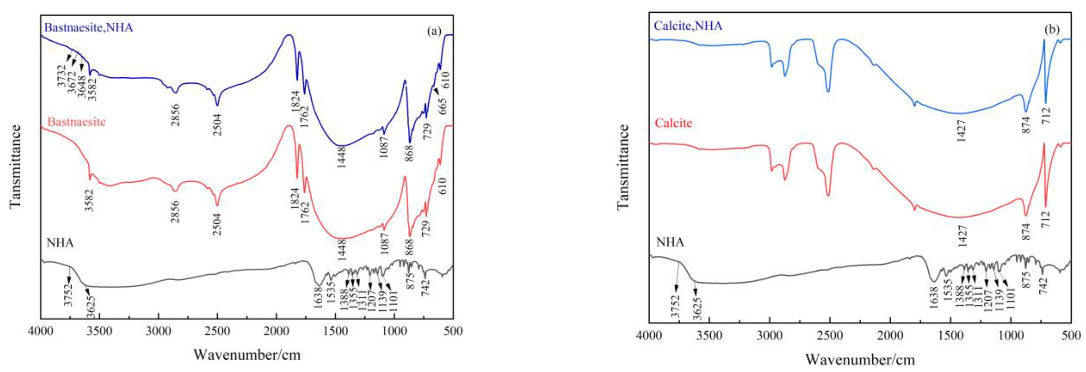 Minerals 12 01341 g006