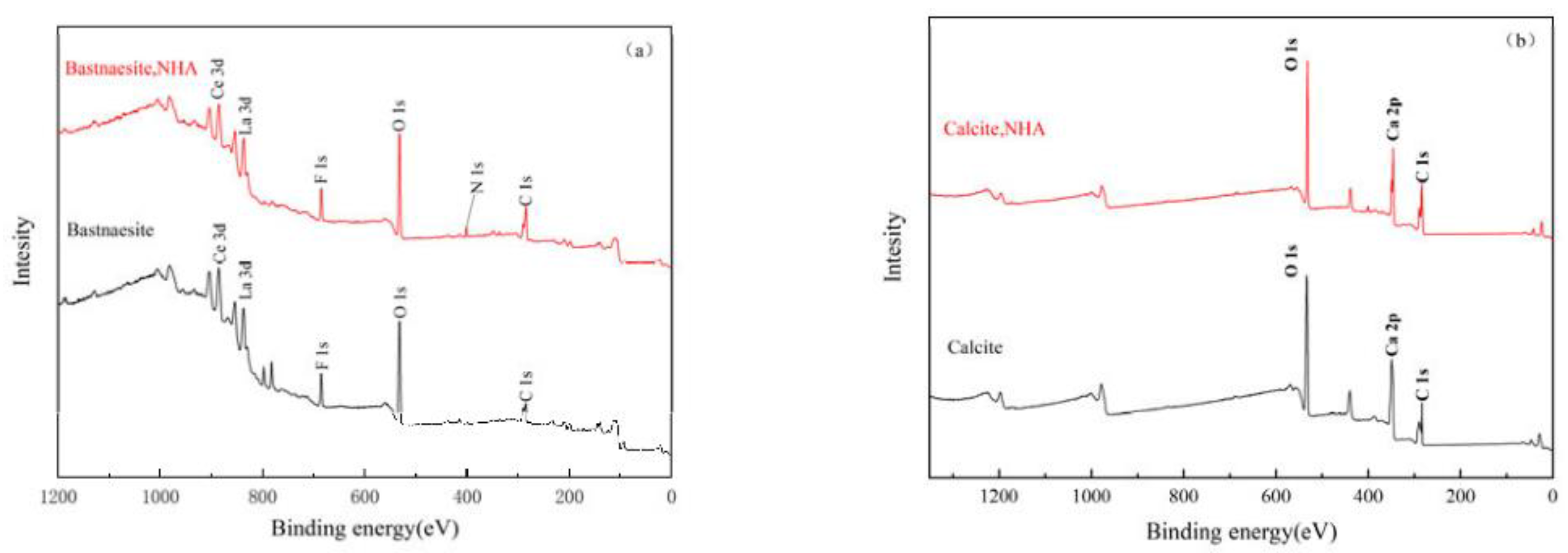 Minerals 12 01341 g007